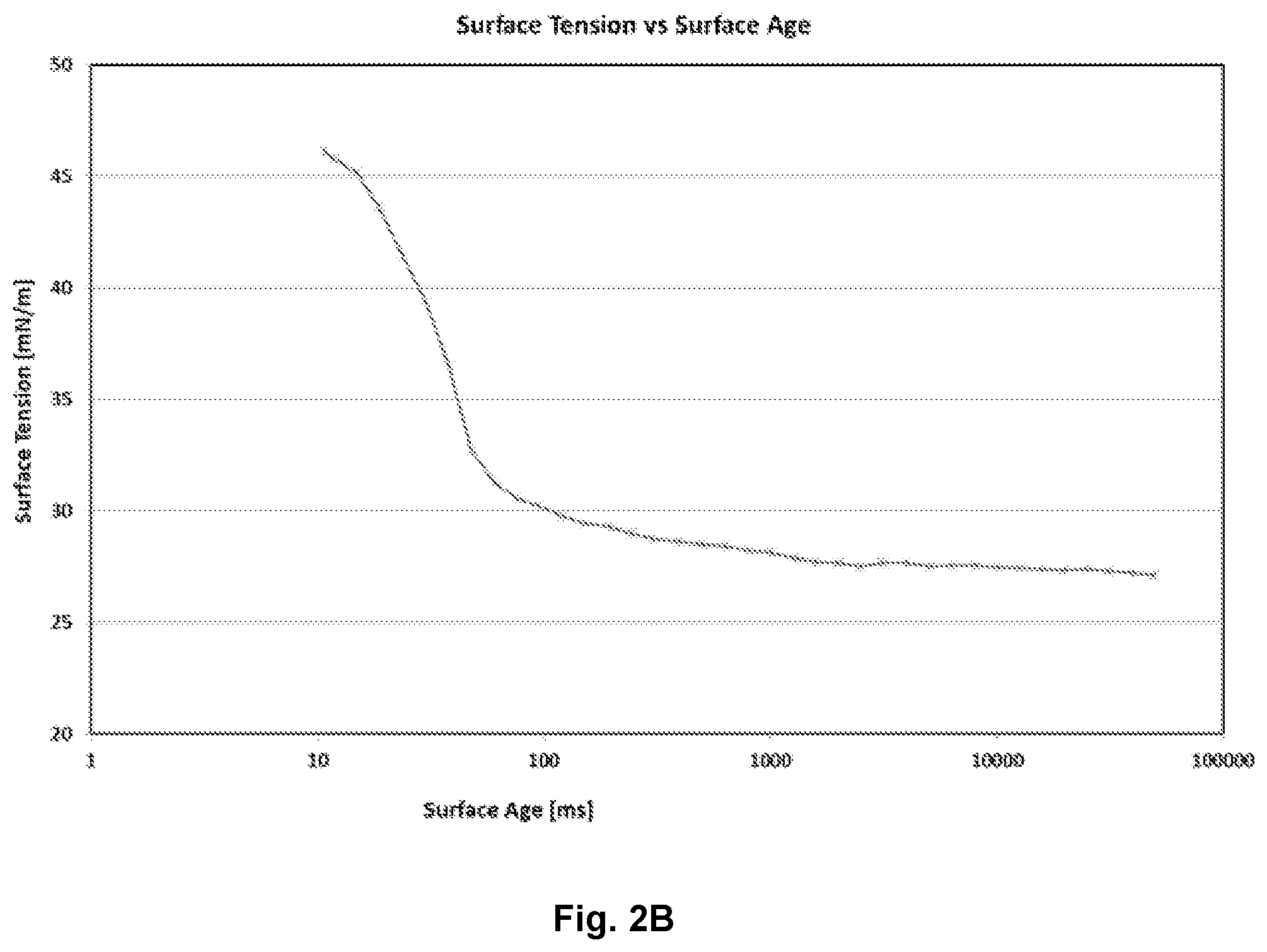 Patent US12351547 Figure 3 – Branched amino acid surfactants
