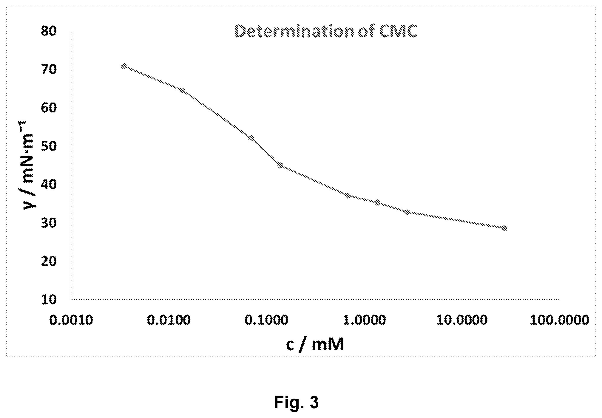 Patent US12351547 Figure 4 – Branched amino acid surfactants