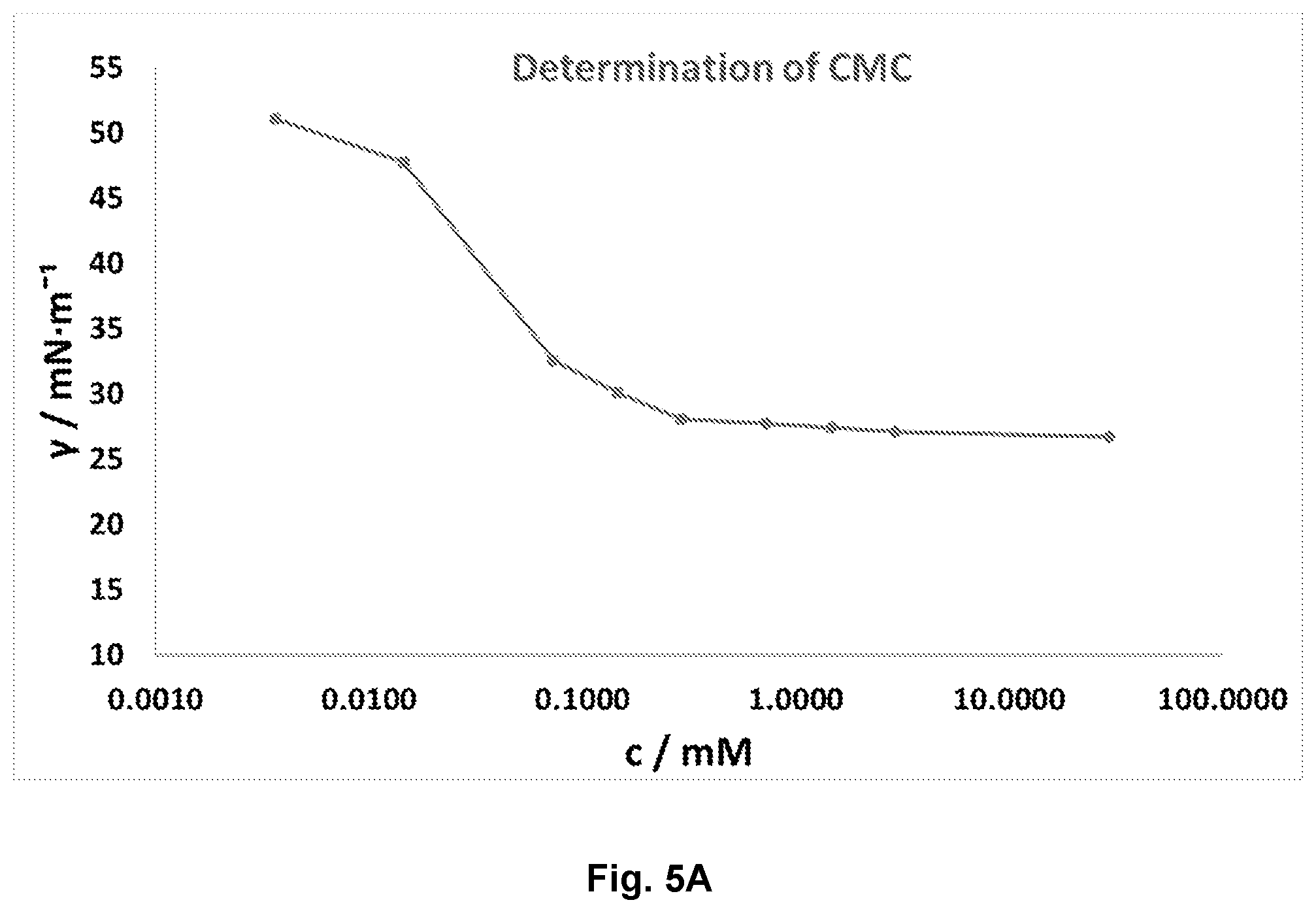 Patent US12351547 Figure 7 – Branched amino acid surfactants
