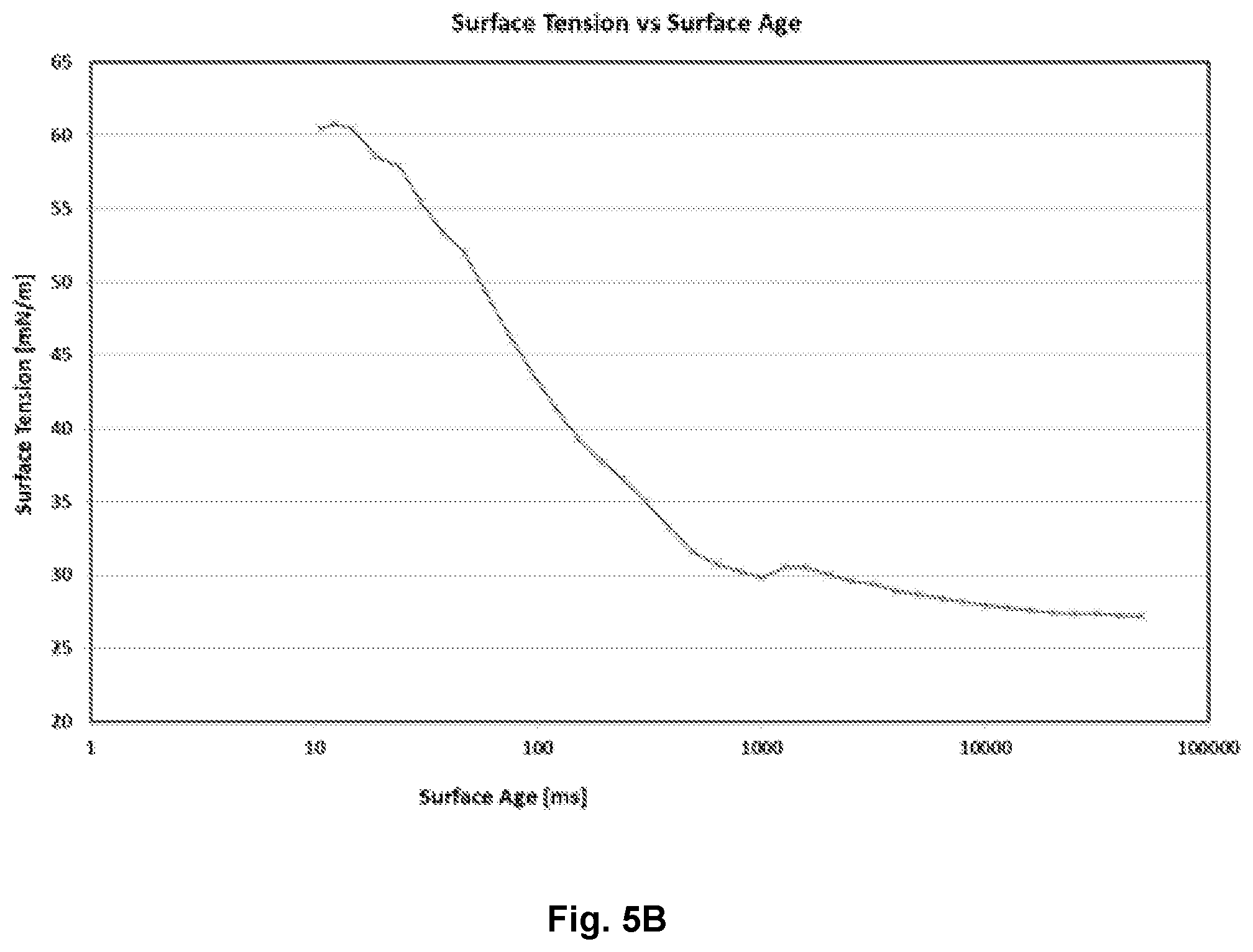 Patent US12351547 Figure 8 – Branched amino acid surfactants