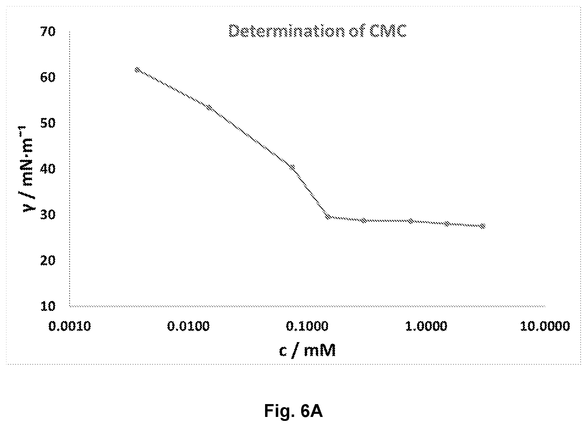 Patent US12351547 Figure 9 – Branched amino acid surfactants
