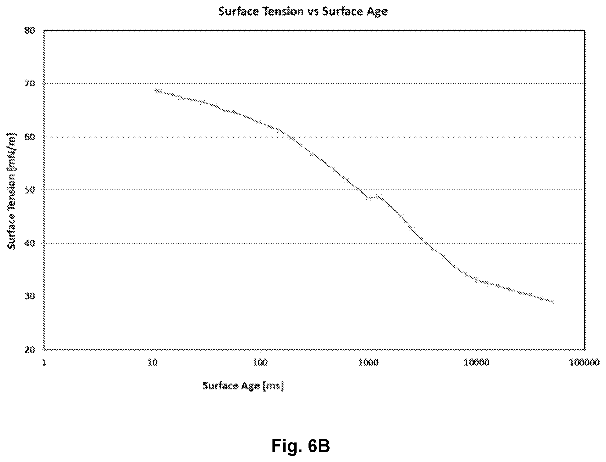 Patent US12351547 Figure 10 – Branched amino acid surfactants