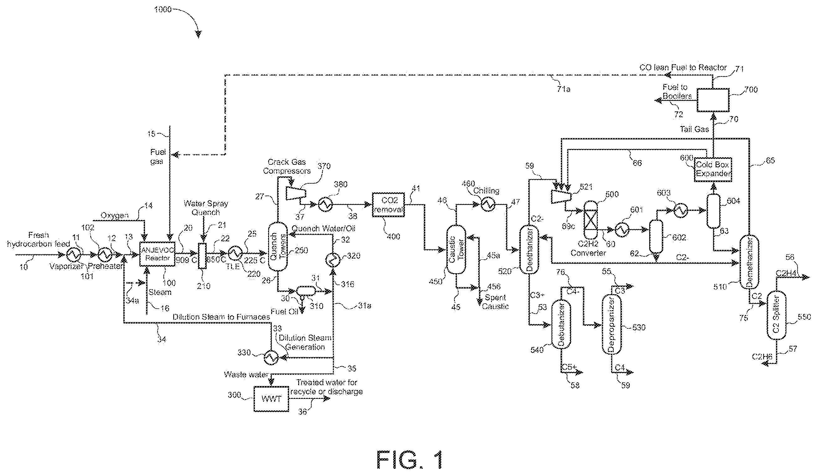 Patent US12351550 Figure 1 – Separation processes for pyrolysis products of annular jet vortex chamber reactor