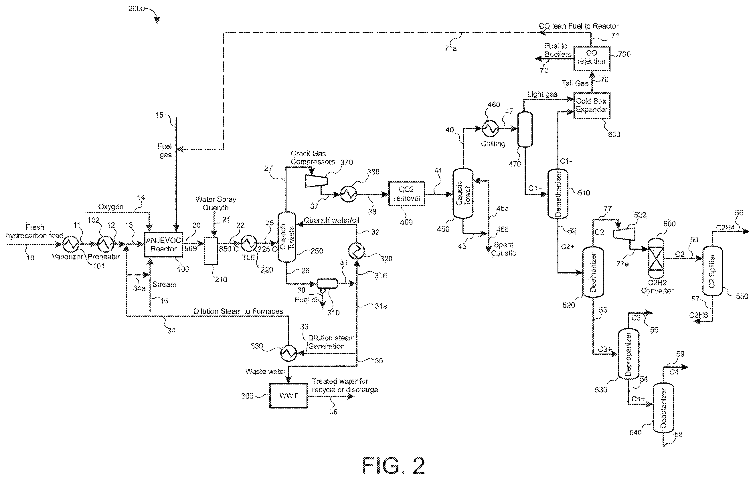 Patent US12351550 Figure 2 – Separation processes for pyrolysis products of annular jet vortex chamber reactor