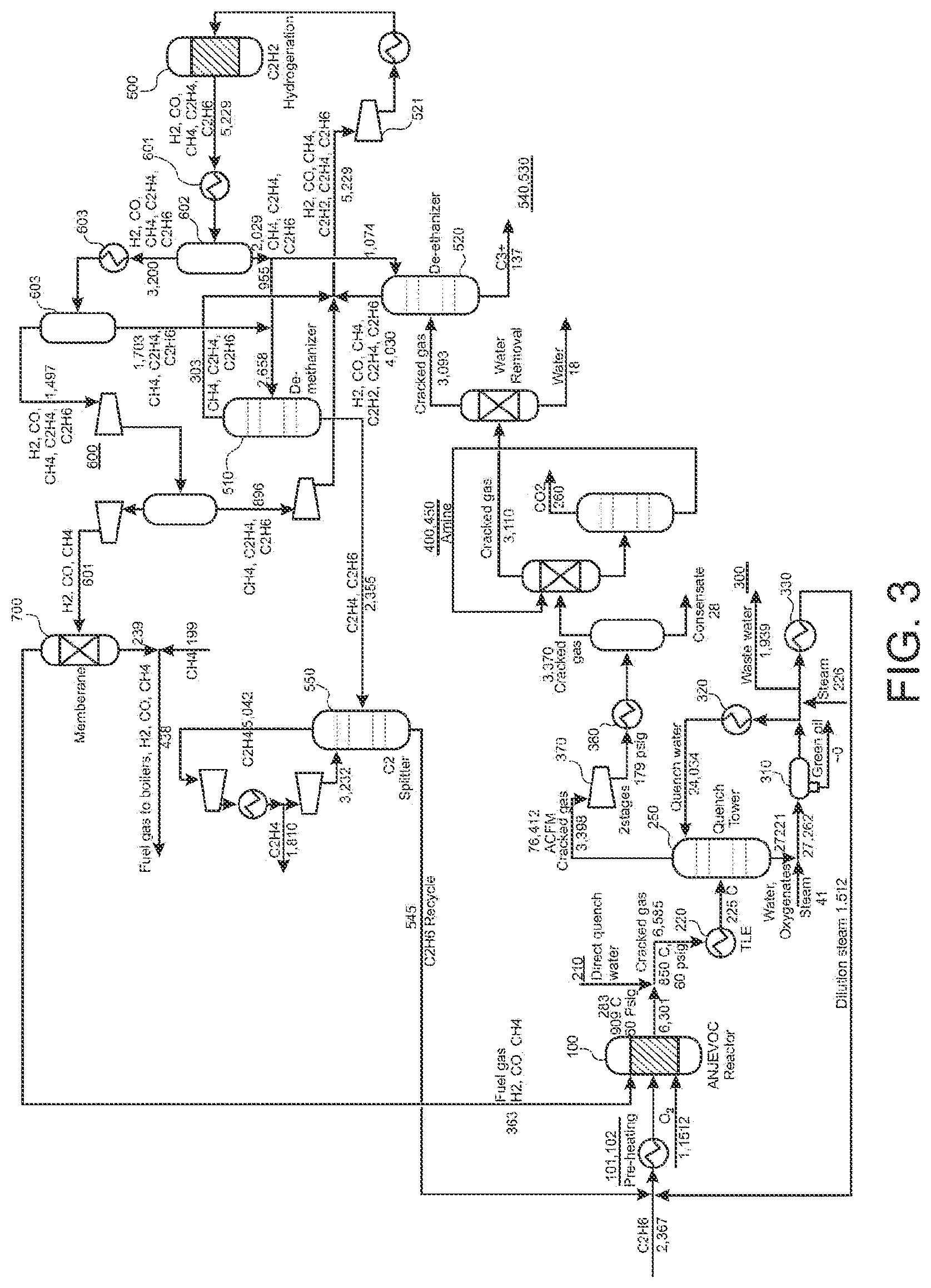 Patent US12351550 Figure 3 – Separation processes for pyrolysis products of annular jet vortex chamber reactor