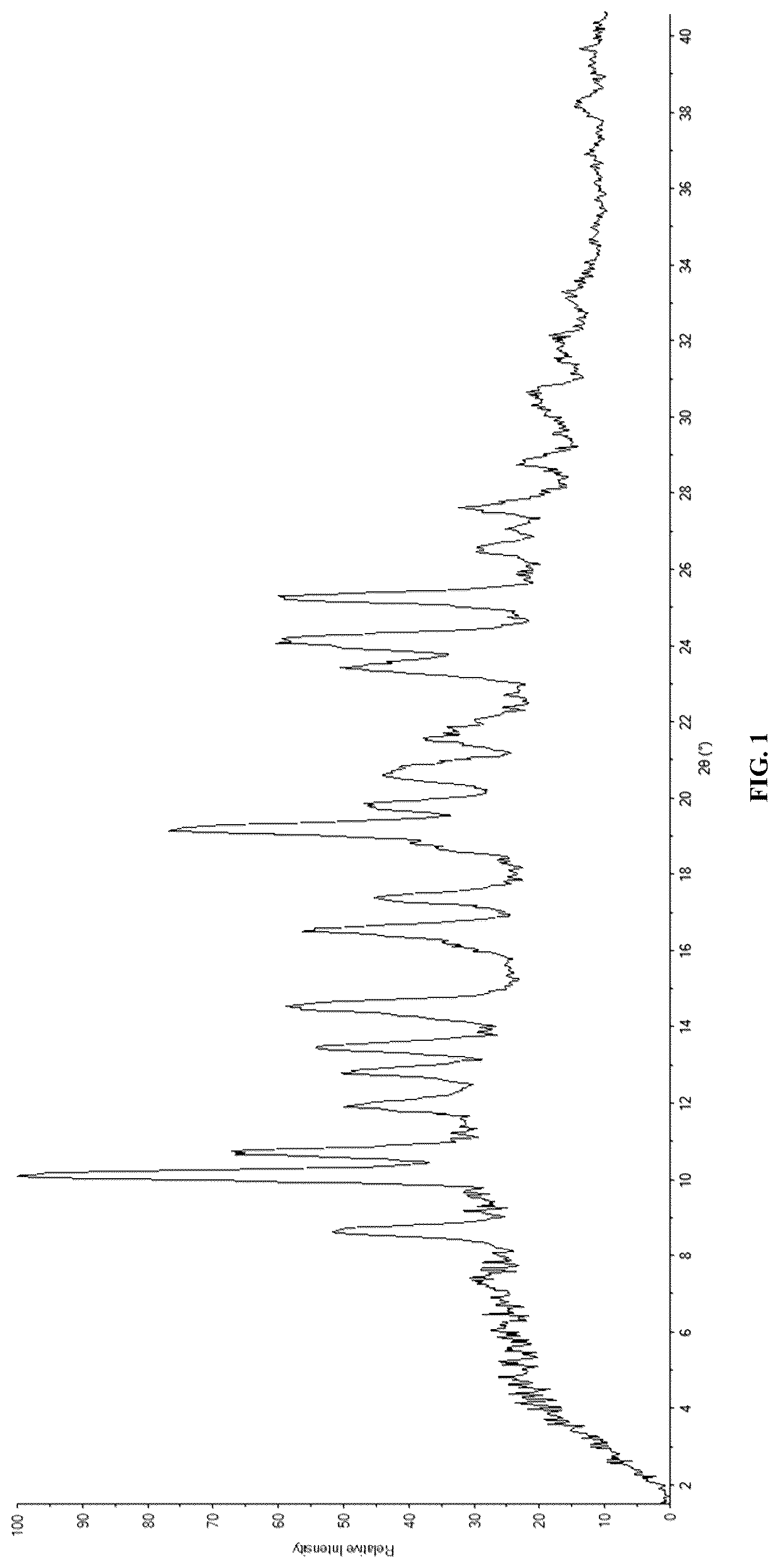 Patent US12351554 Figure 1 – Crystalline forms of compositions comprising psilocin and psilocybin