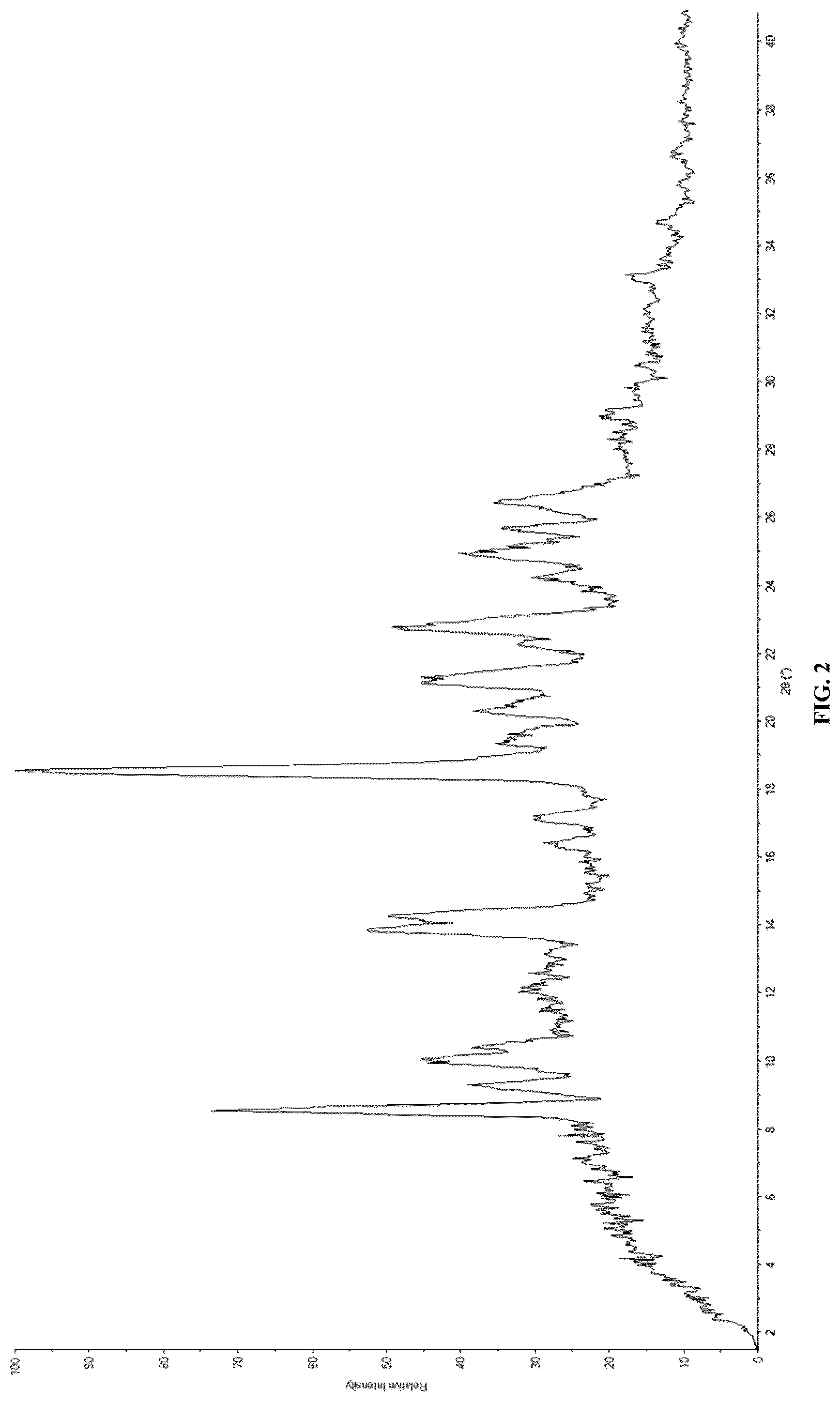 Patent US12351554 Figure 2 – Crystalline forms of compositions comprising psilocin and psilocybin
