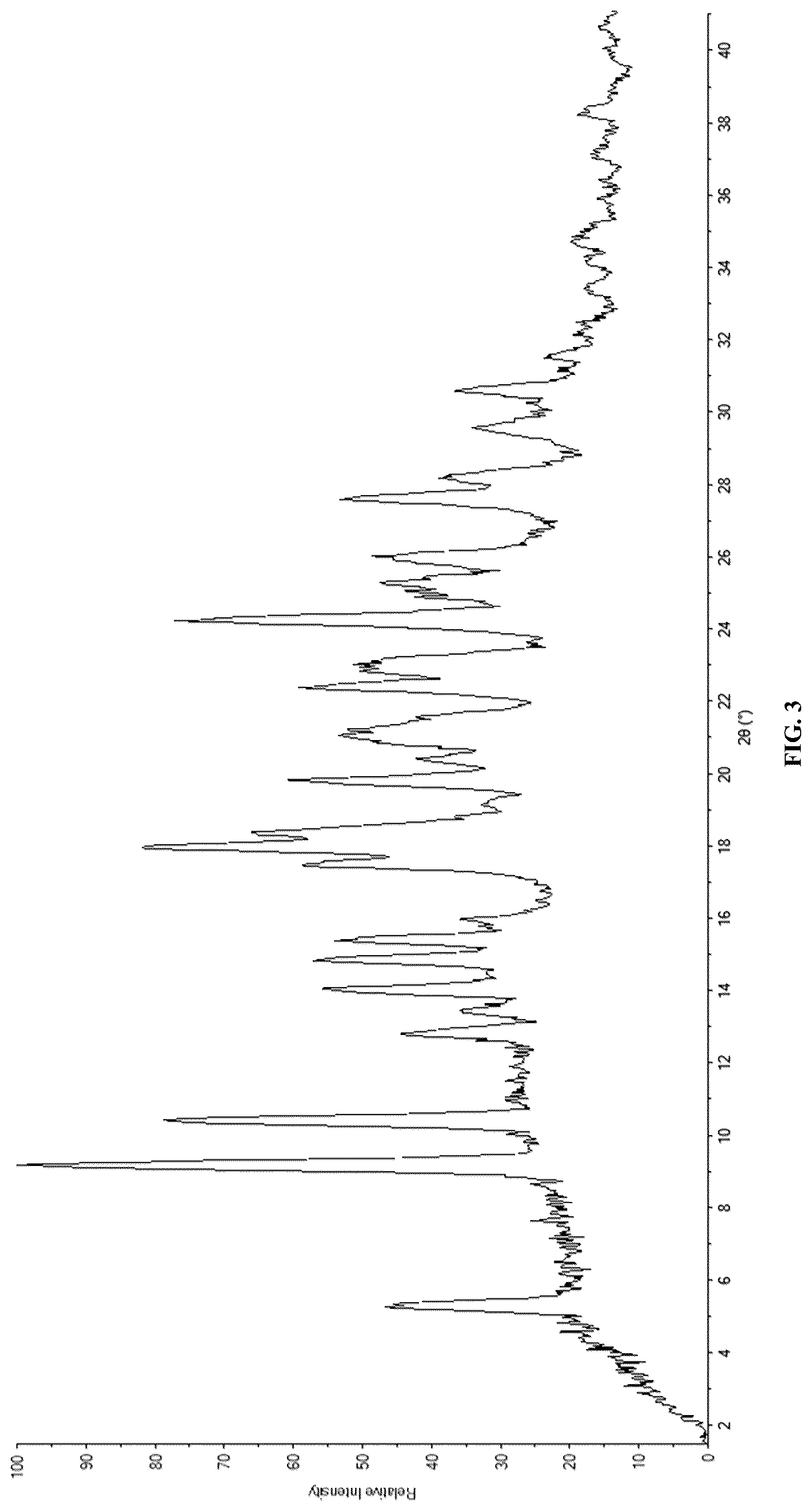 Patent US12351554 Figure 3 – Crystalline forms of compositions comprising psilocin and psilocybin