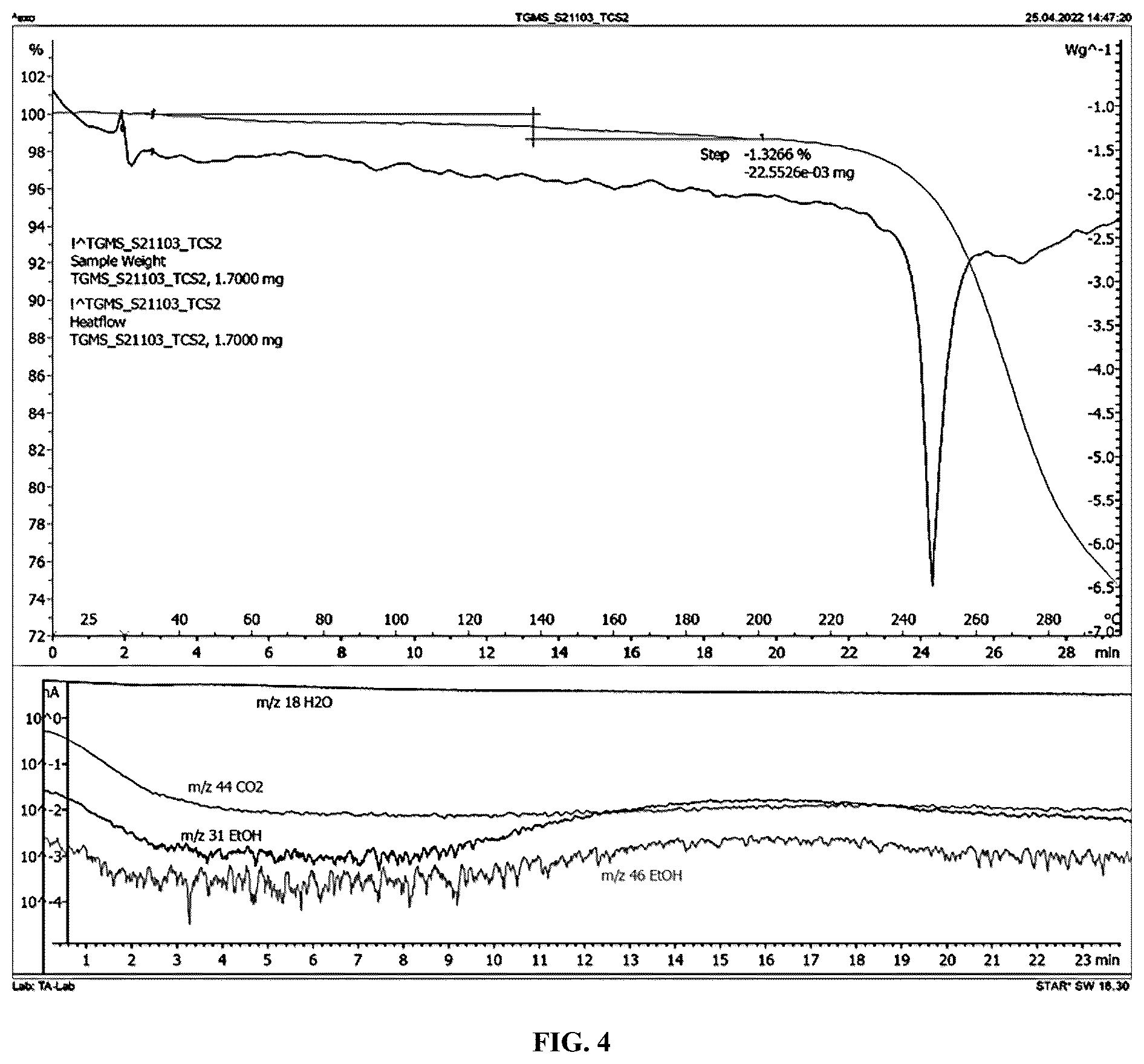 Patent US12351554 Figure 4 – Crystalline forms of compositions comprising psilocin and psilocybin