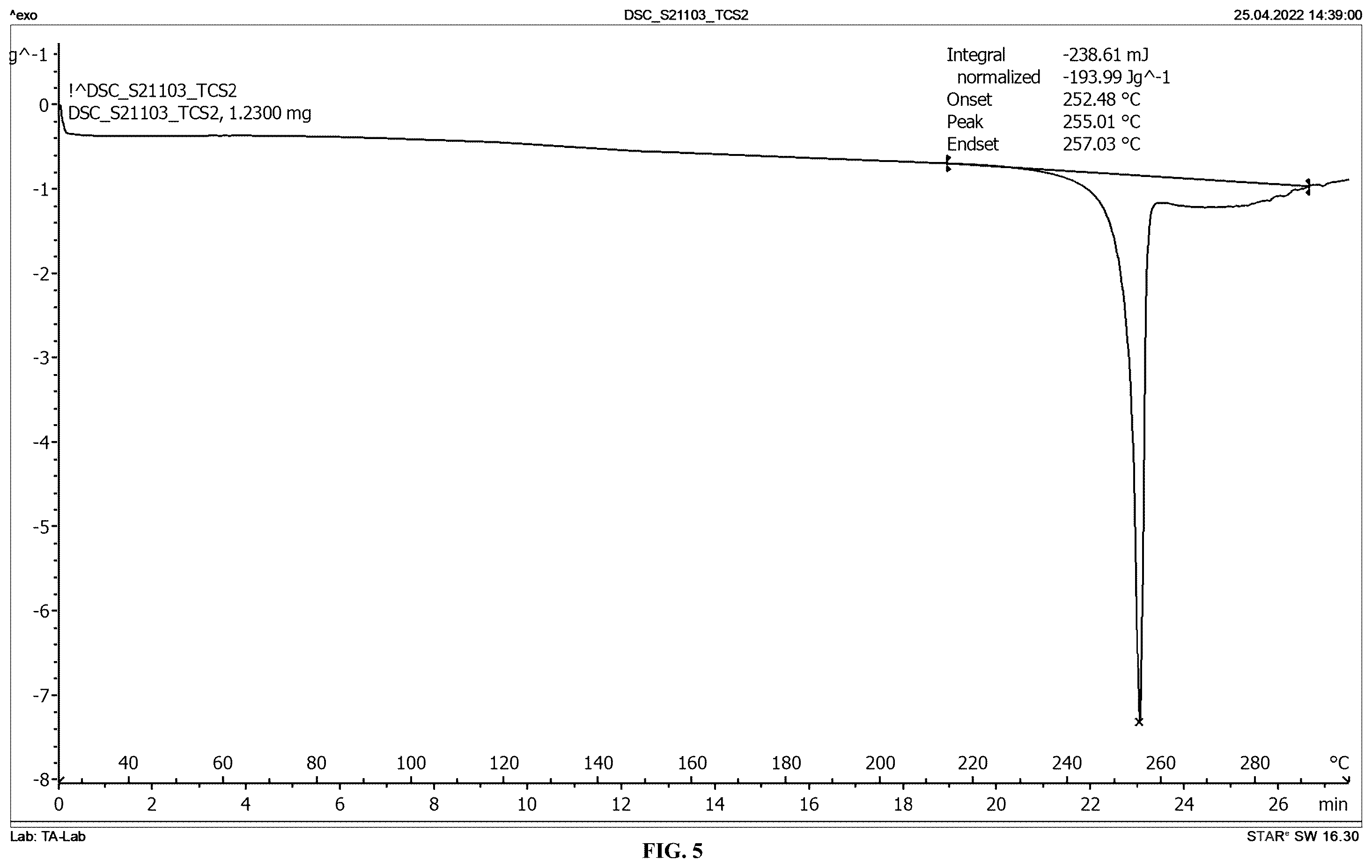Patent US12351554 Figure 5 – Crystalline forms of compositions comprising psilocin and psilocybin