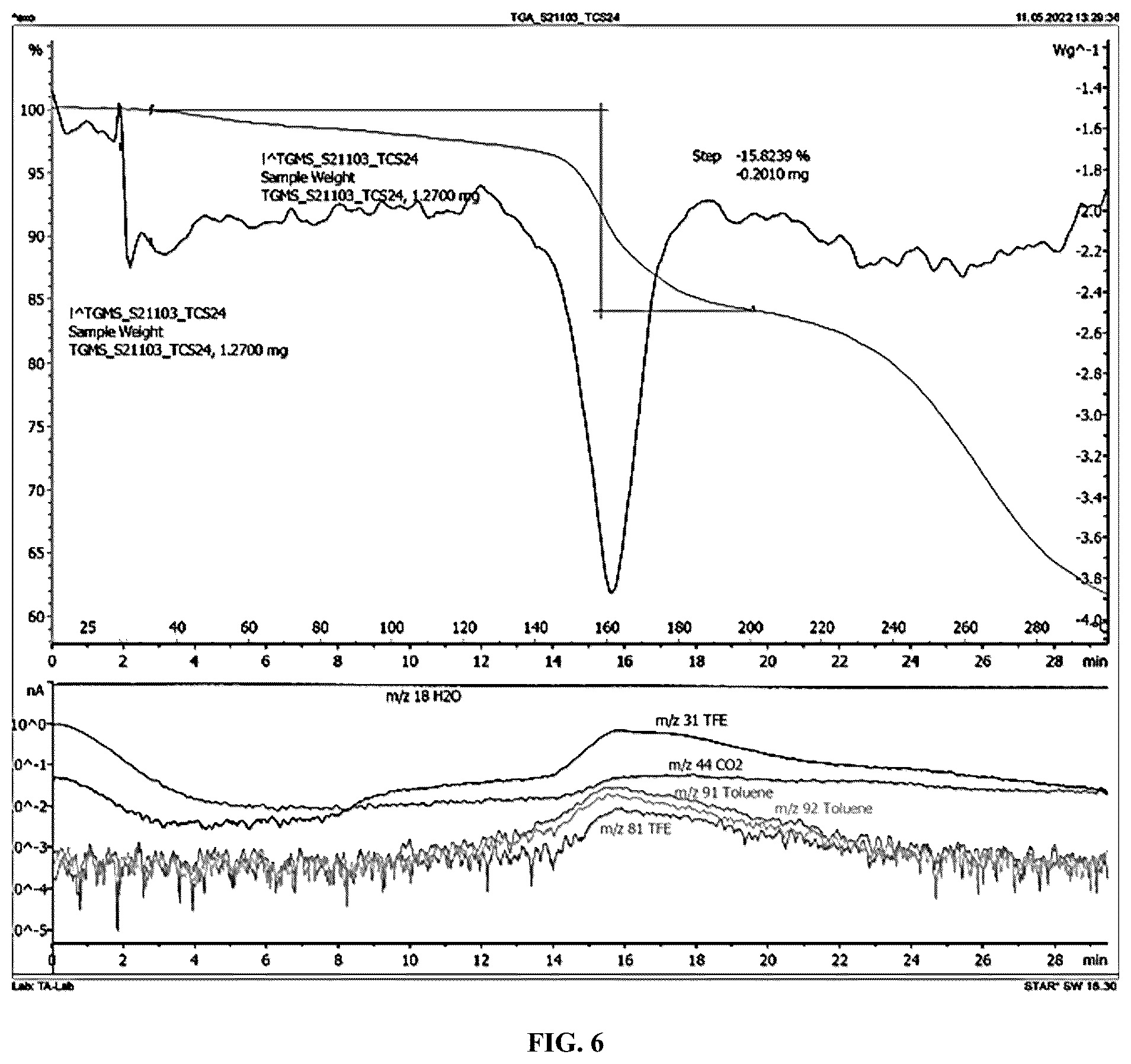 Patent US12351554 Figure 6 – Crystalline forms of compositions comprising psilocin and psilocybin