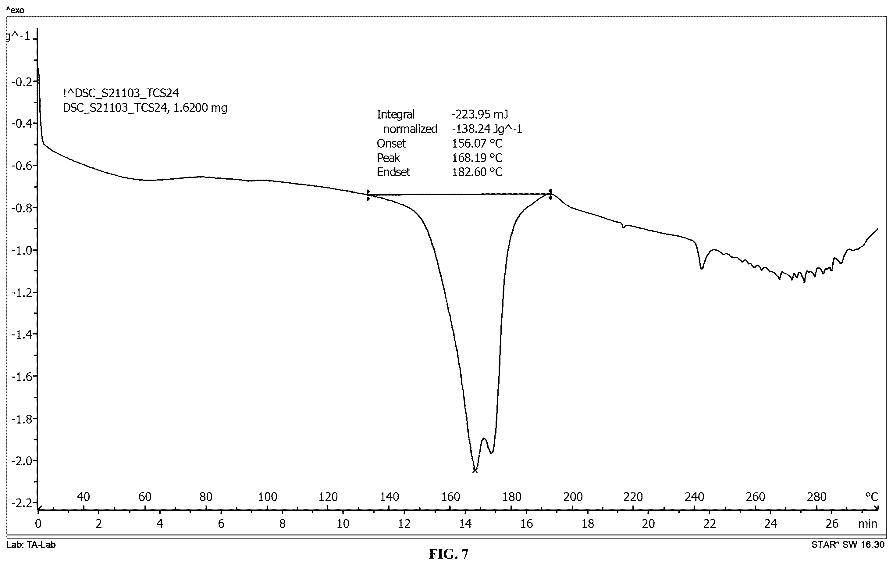 Patent US12351554 Figure 7 – Crystalline forms of compositions comprising psilocin and psilocybin