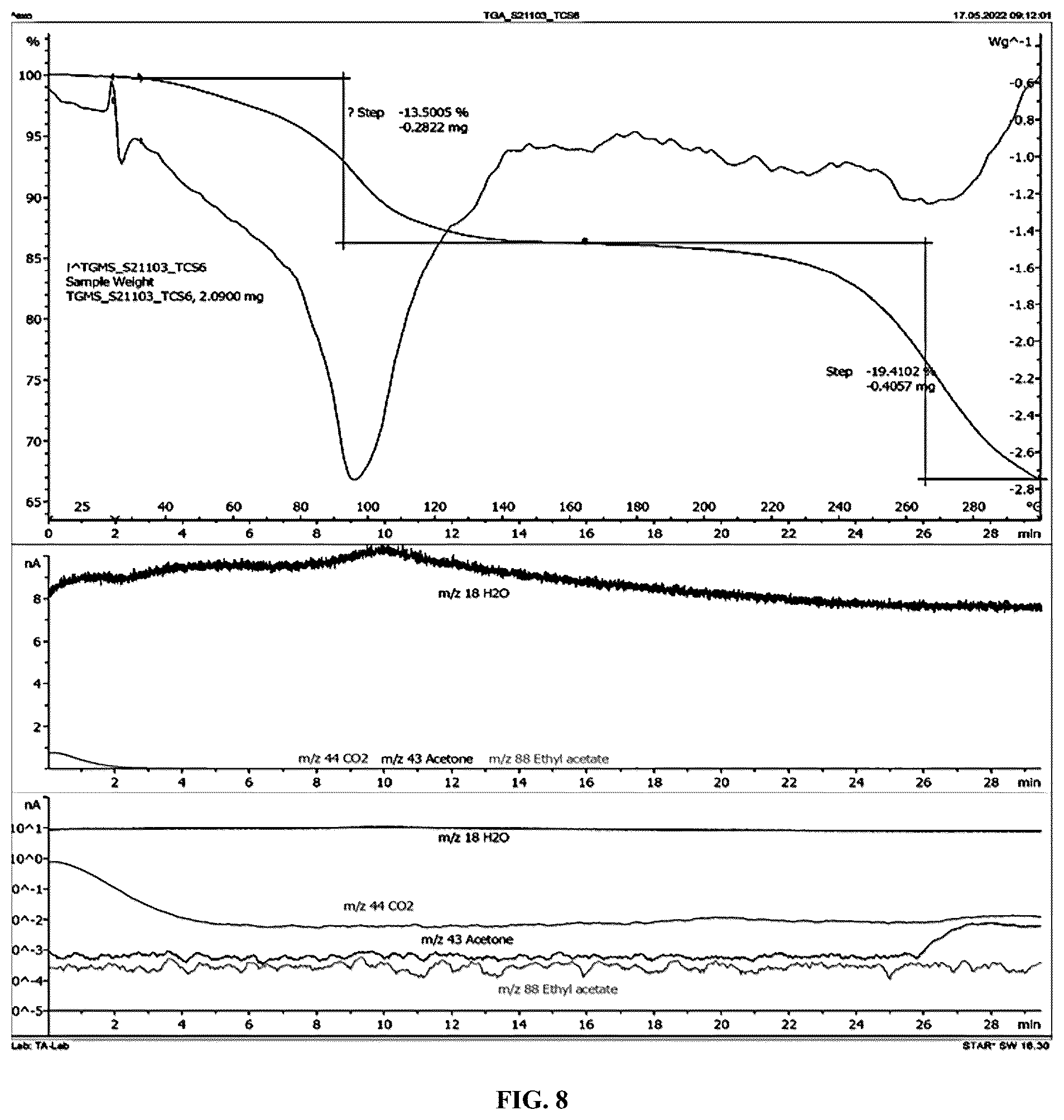 Patent US12351554 Figure 8 – Crystalline forms of compositions comprising psilocin and psilocybin