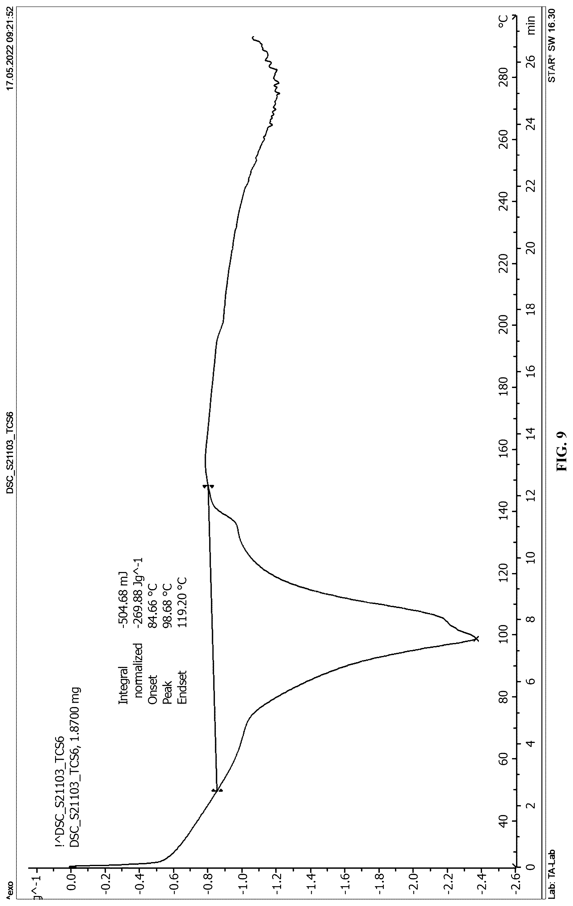 Patent US12351554 Figure 9 – Crystalline forms of compositions comprising psilocin and psilocybin