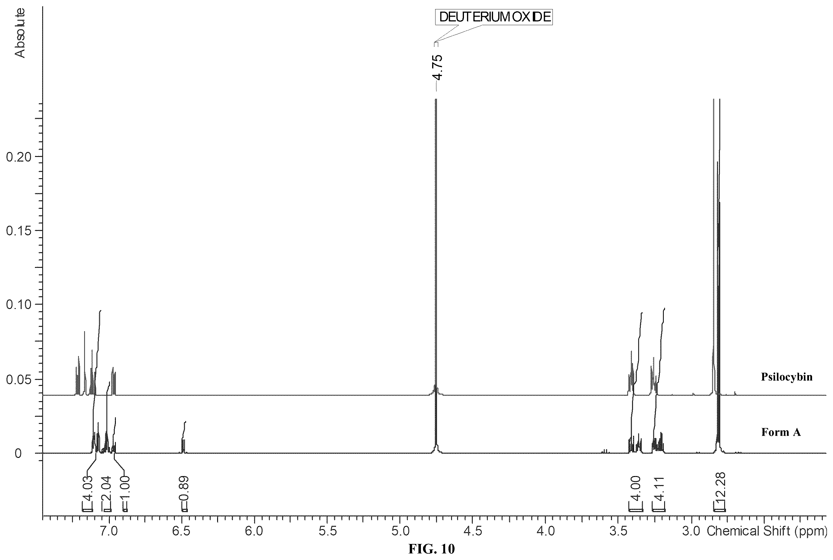 Patent US12351554 Figure 10 – Crystalline forms of compositions comprising psilocin and psilocybin