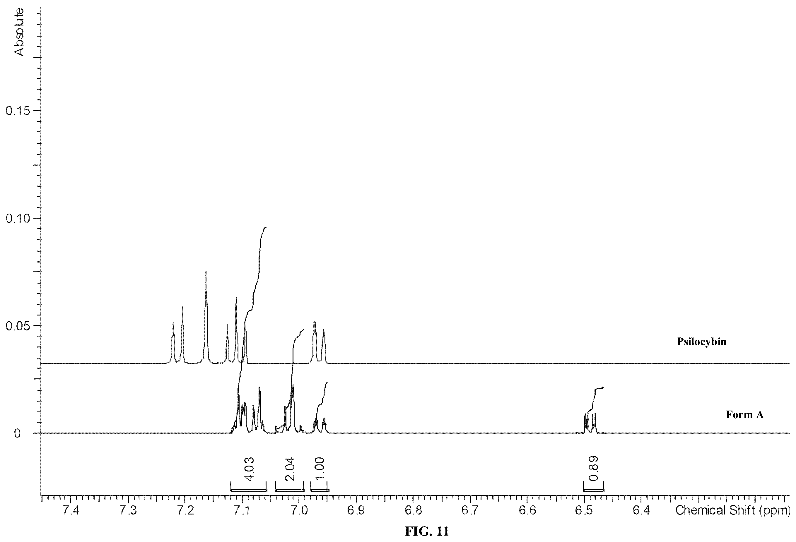 Patent US12351554 Figure 11 – Crystalline forms of compositions comprising psilocin and psilocybin