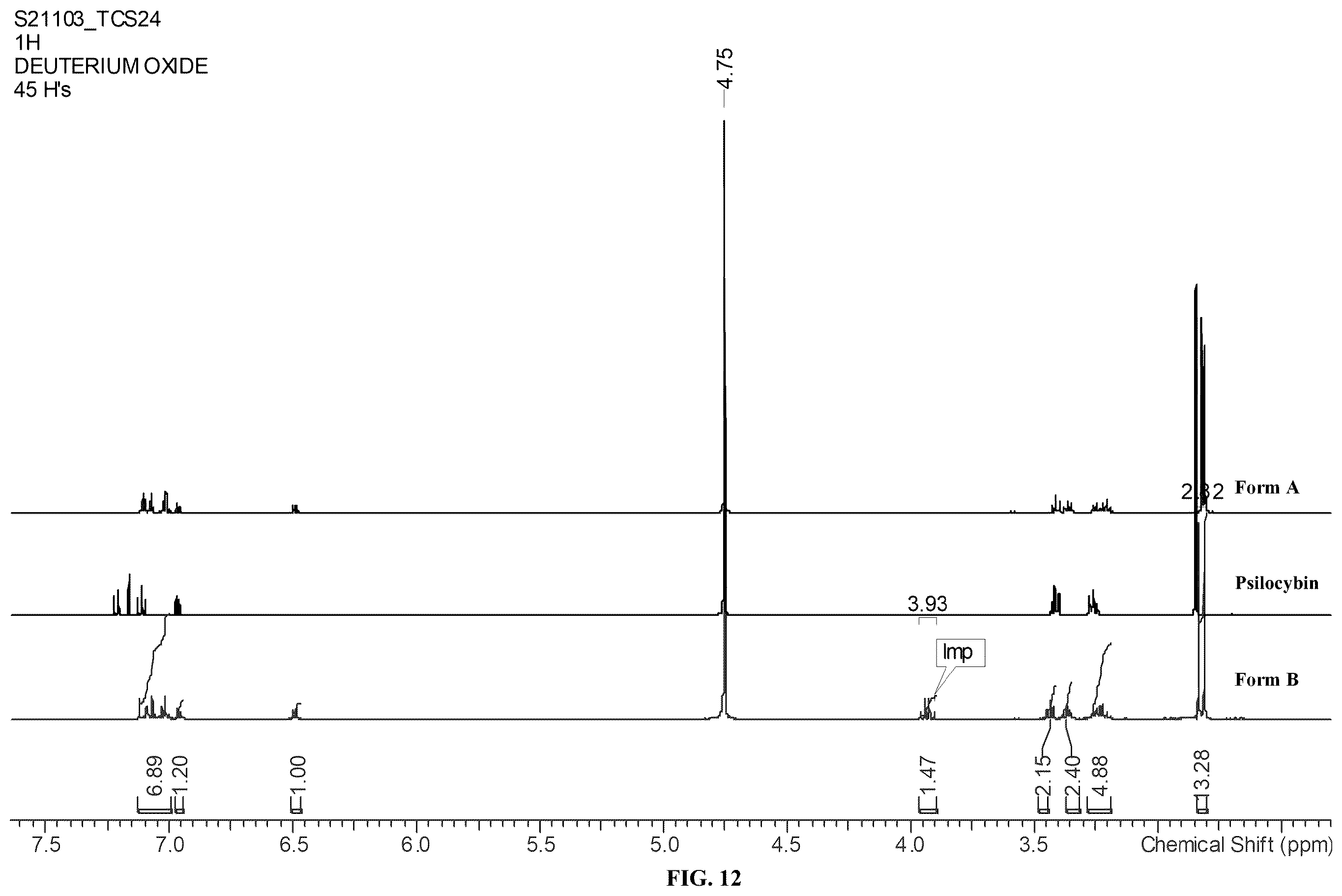 Patent US12351554 Figure 12 – Crystalline forms of compositions comprising psilocin and psilocybin