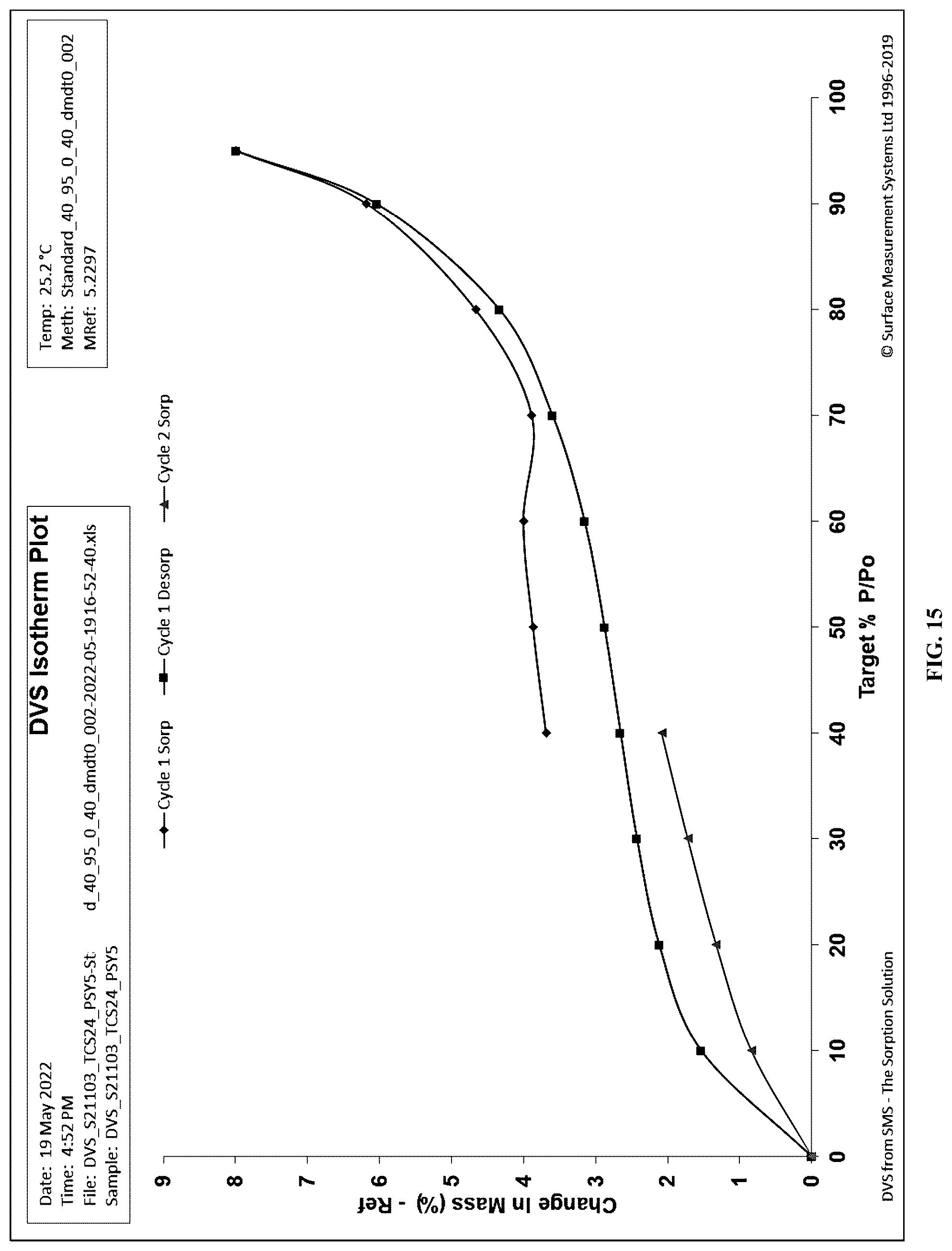 Patent US12351554 Figure 15 – Crystalline forms of compositions comprising psilocin and psilocybin