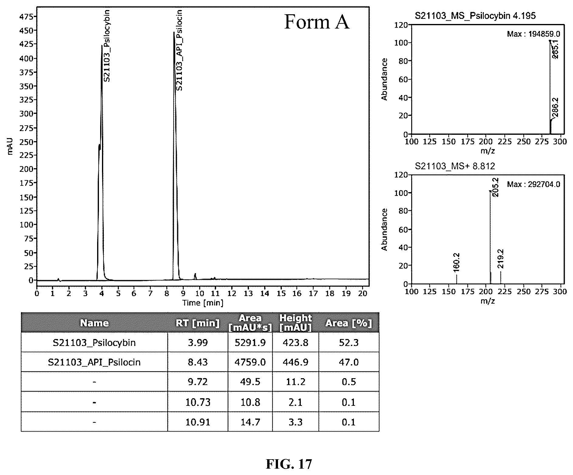 Patent US12351554 Figure 17 – Crystalline forms of compositions comprising psilocin and psilocybin