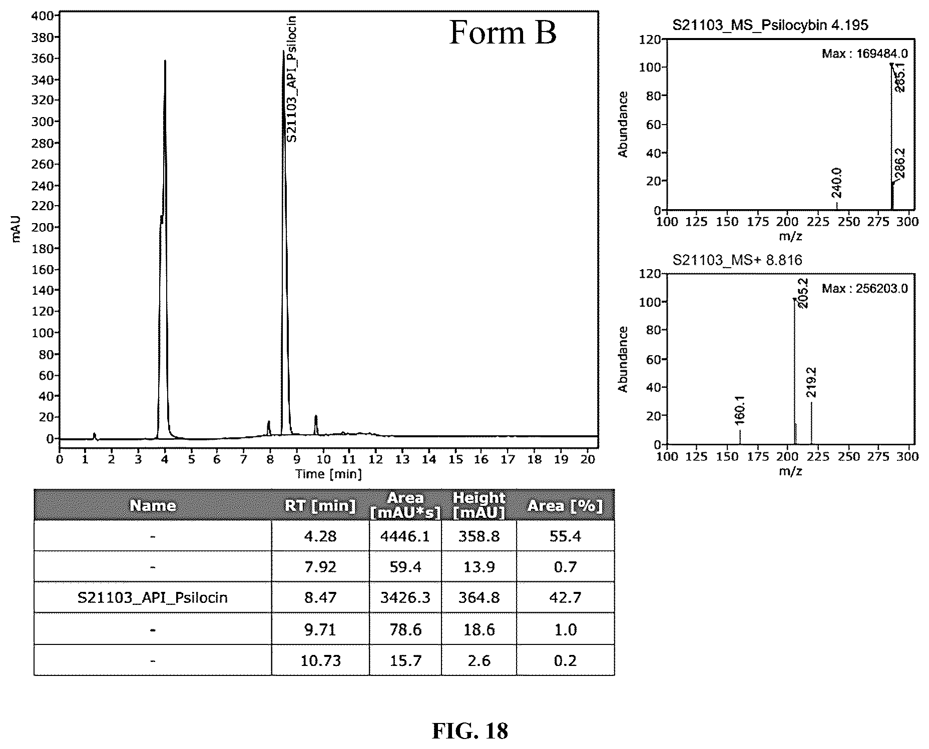 Patent US12351554 Figure 18 – Crystalline forms of compositions comprising psilocin and psilocybin