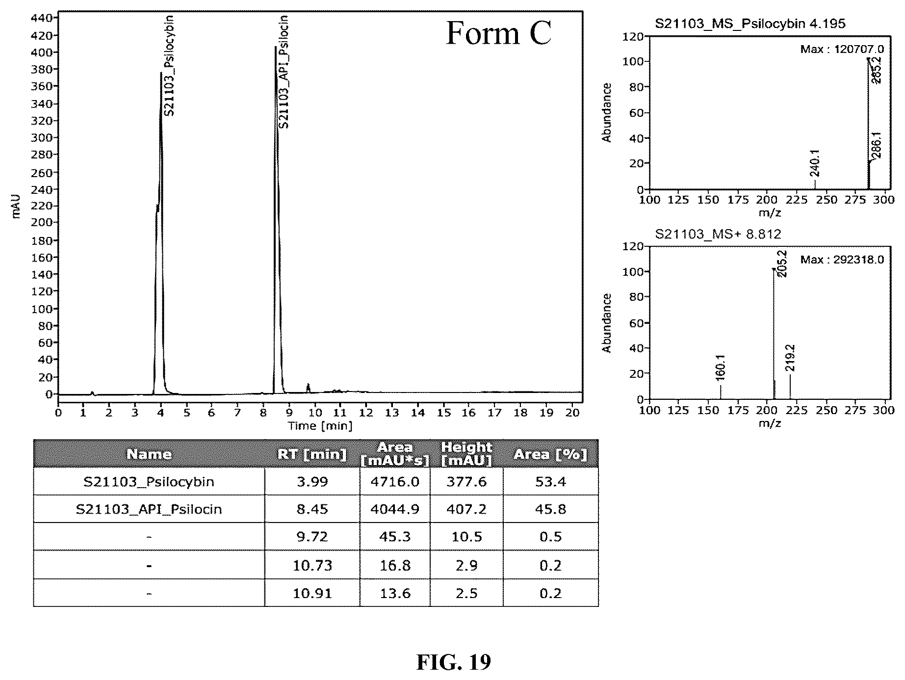 Patent US12351554 Figure 19 – Crystalline forms of compositions comprising psilocin and psilocybin