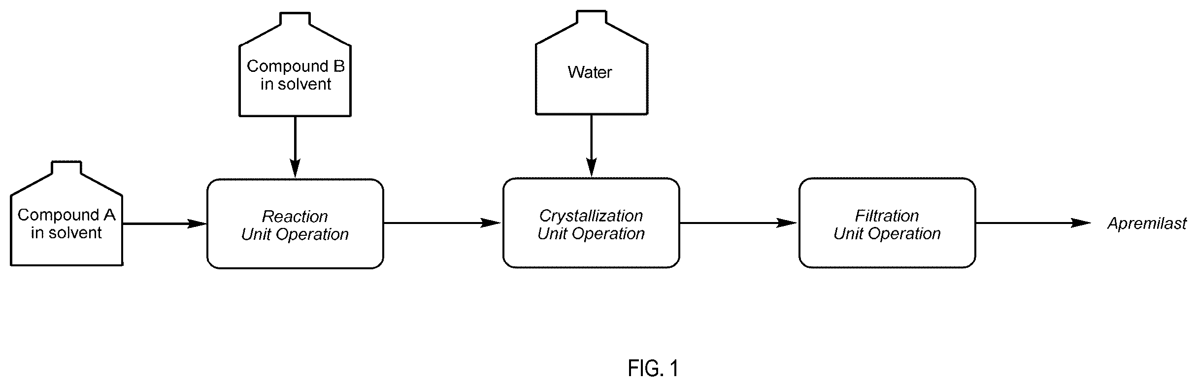 Patent US12351555 Figure 1 – Process for synthesizing apremilast