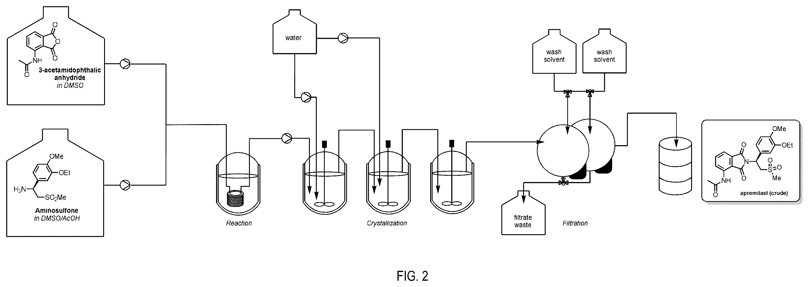Patent US12351555 Figure 2 – Process for synthesizing apremilast