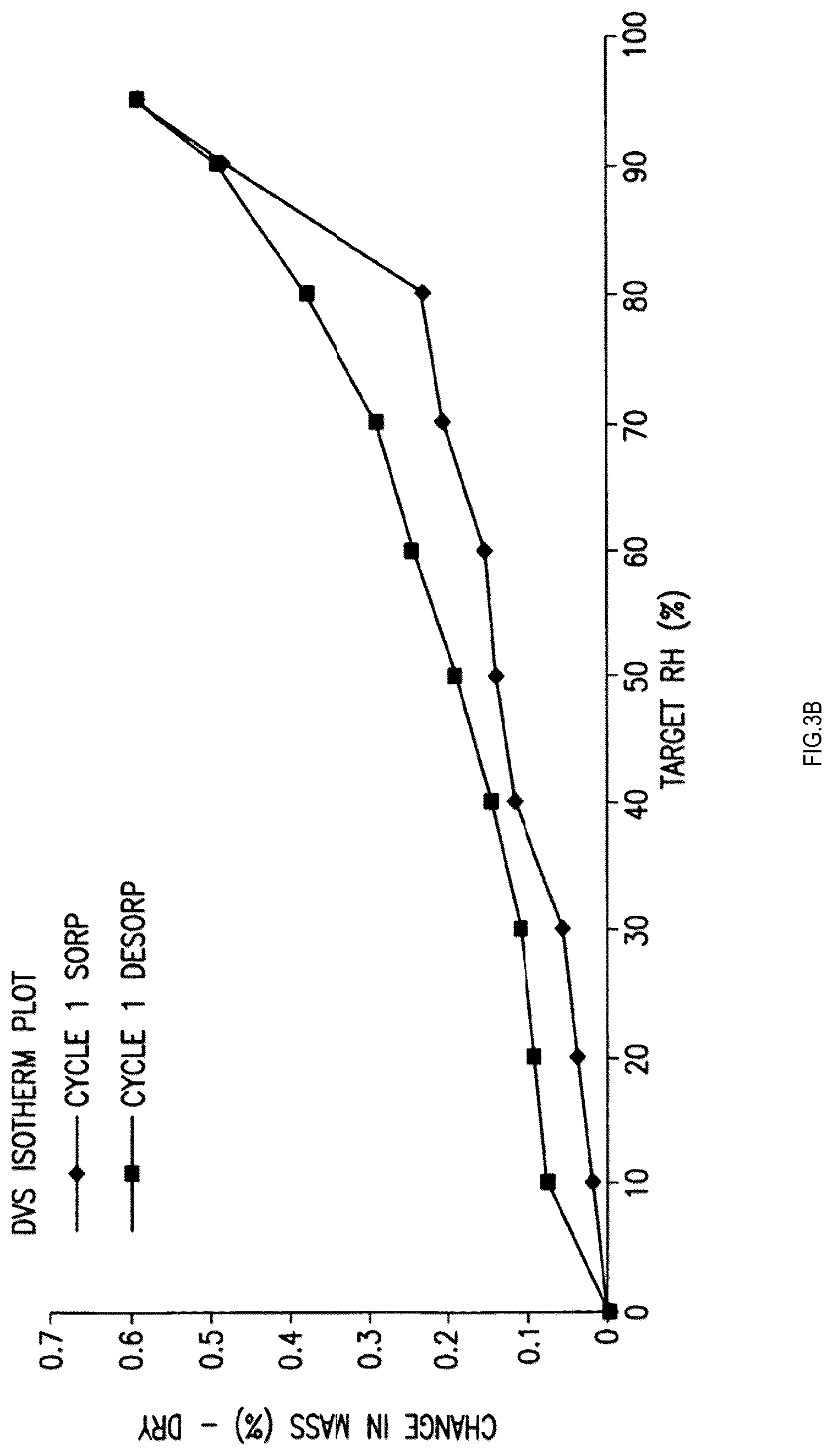 Patent US12351555 Figure 4 – Process for synthesizing apremilast