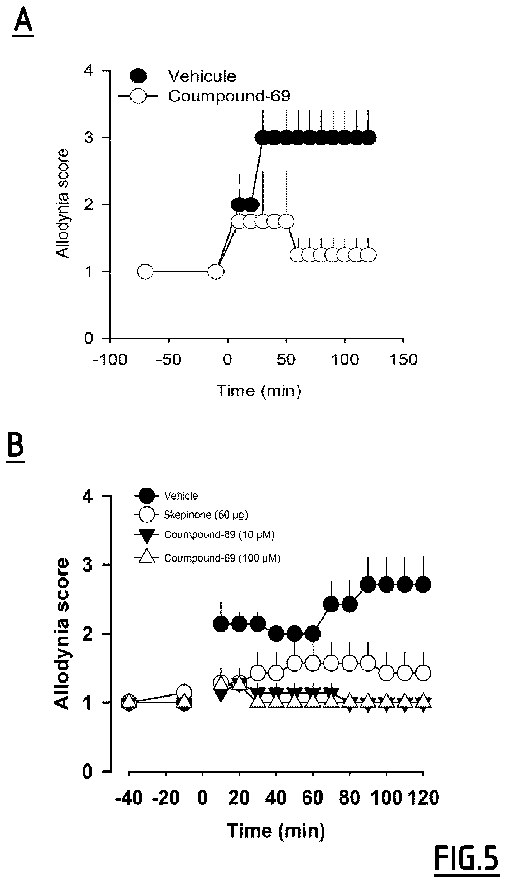 Patent US12351556 Figure 4 – Pyridin-2(1H)one derivatives, their preparation and their use for the treatment of pain