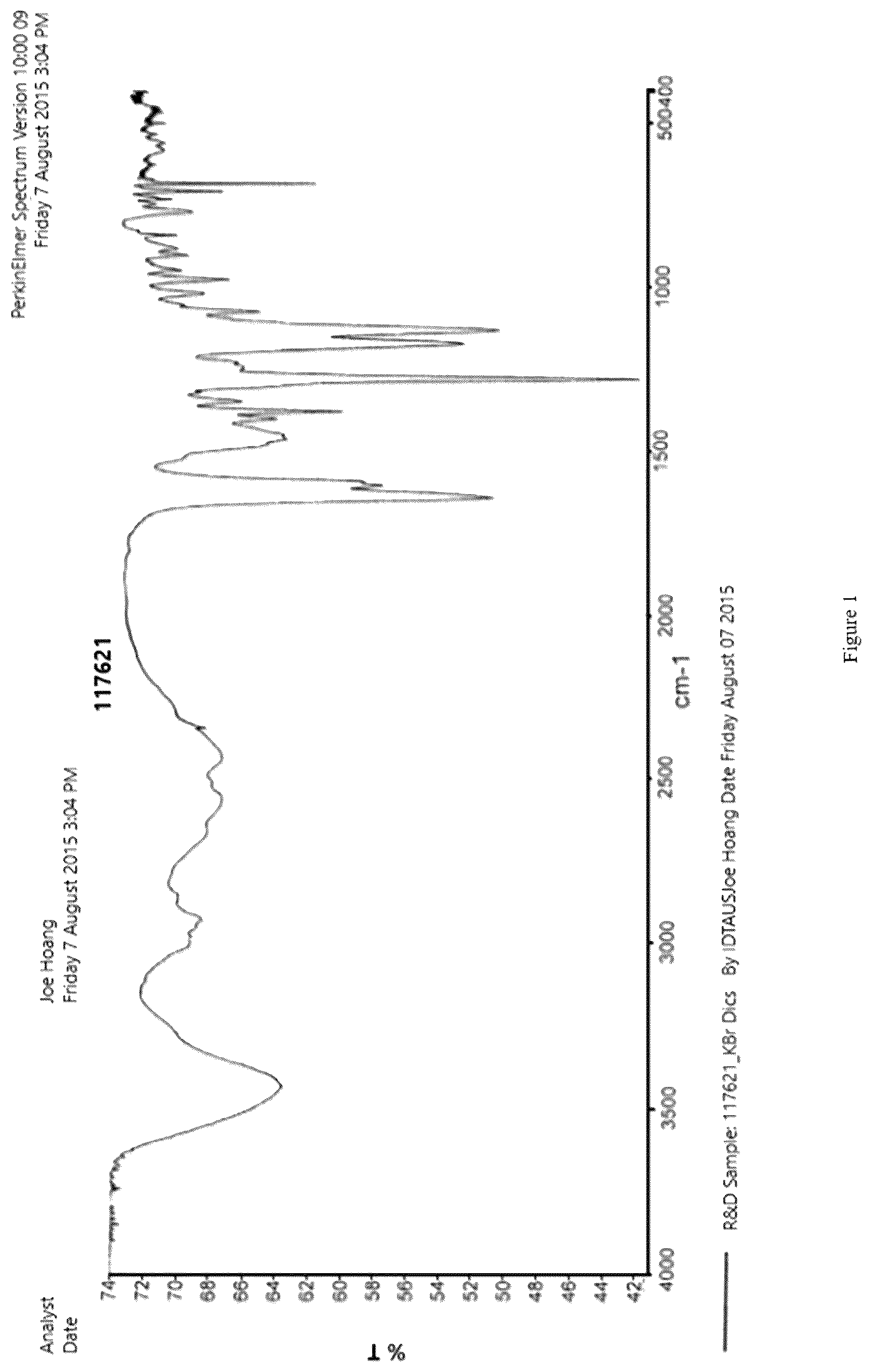 Patent US12351557 Figure 1 – Chemical compound manufacture, new salt form, and therapeutic uses thereof