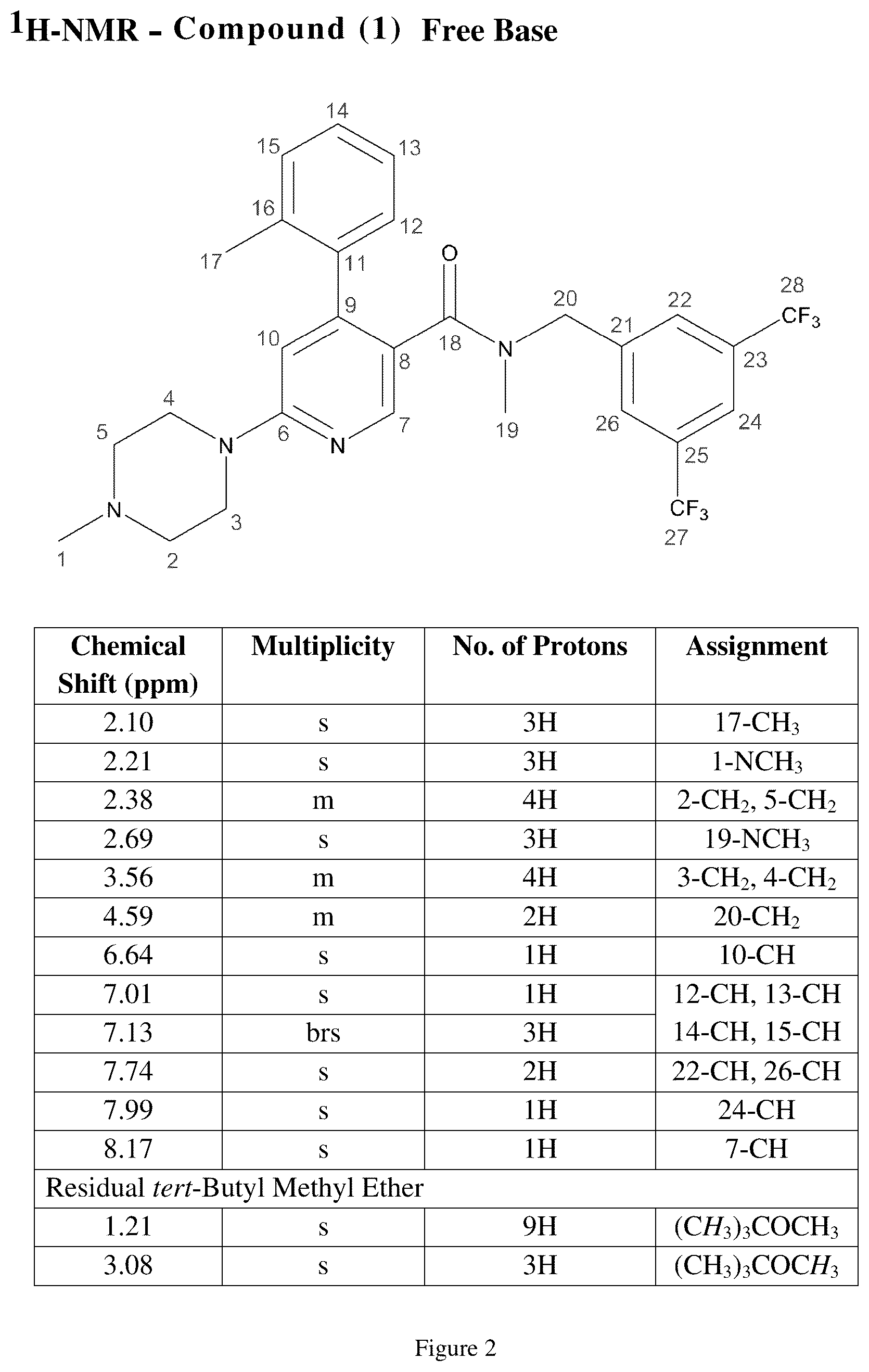 Patent US12351557 Figure 2 – Chemical compound manufacture, new salt form, and therapeutic uses thereof