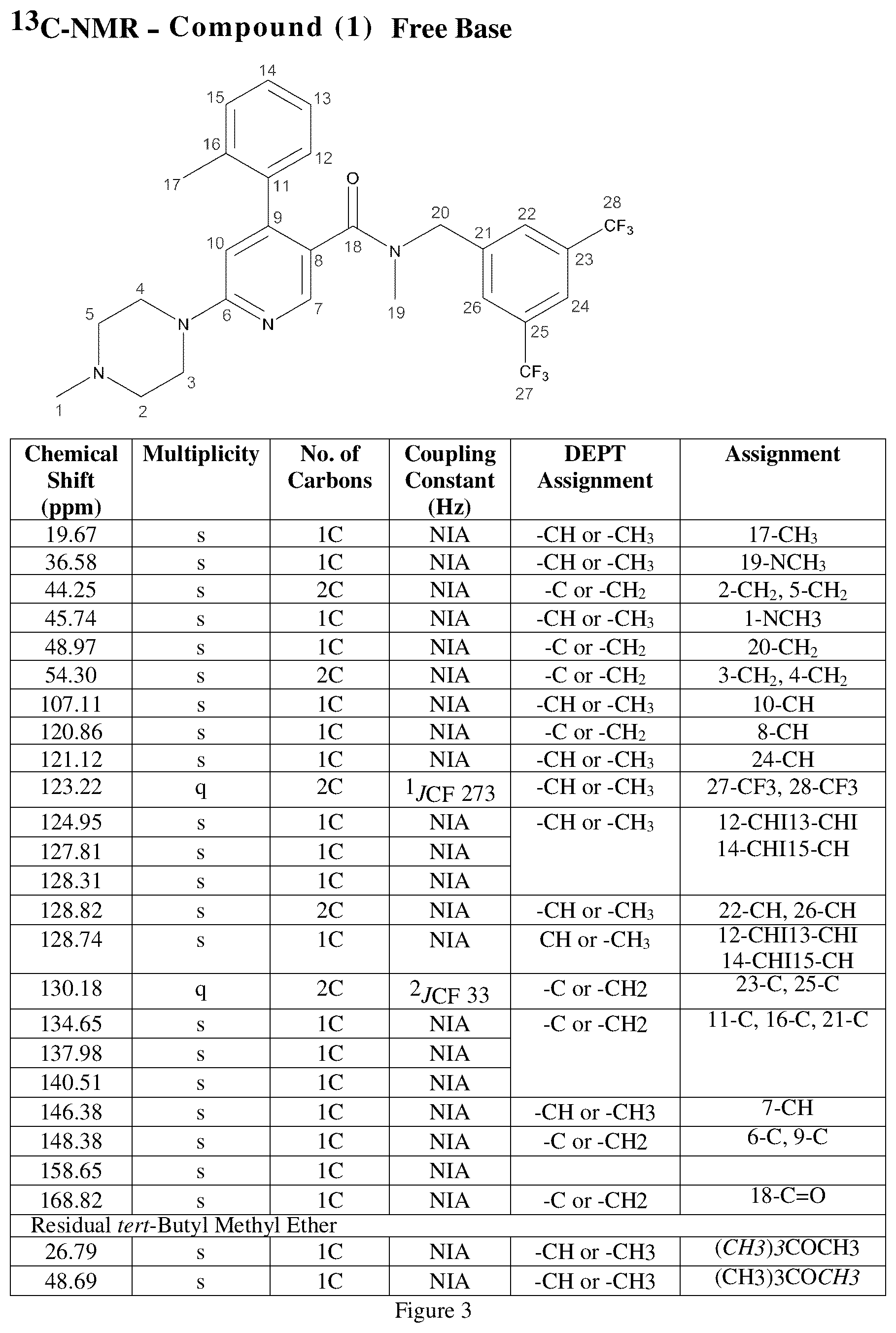 Patent US12351557 Figure 3 – Chemical compound manufacture, new salt form, and therapeutic uses thereof