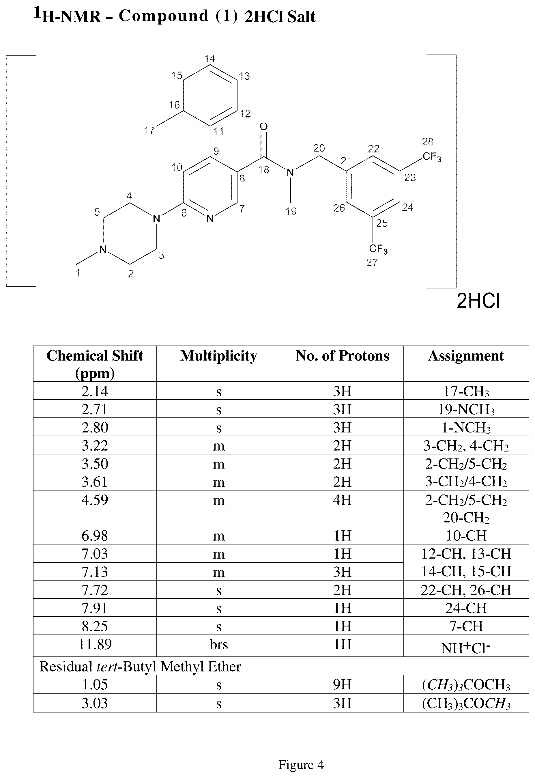 Patent US12351557 Figure 4 – Chemical compound manufacture, new salt form, and therapeutic uses thereof