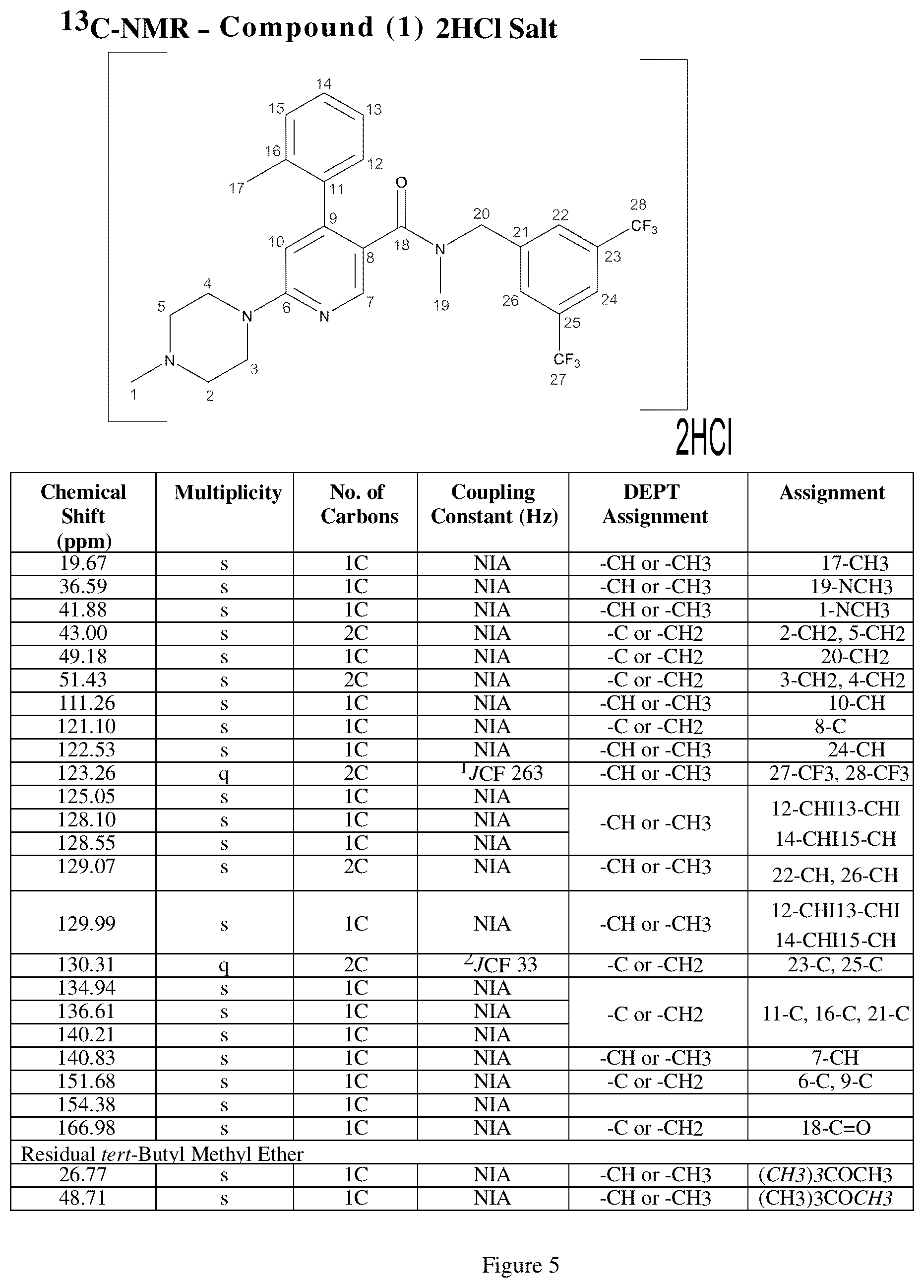 Patent US12351557 Figure 5 – Chemical compound manufacture, new salt form, and therapeutic uses thereof