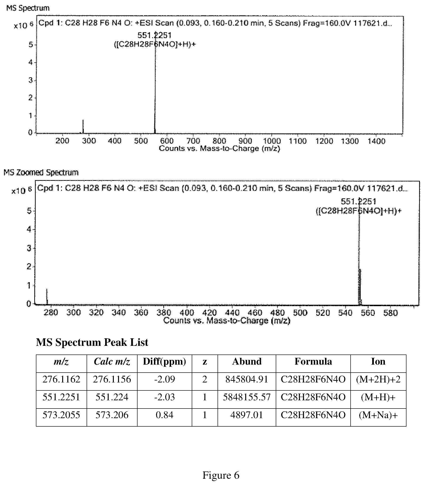 Patent US12351557 Figure 6 – Chemical compound manufacture, new salt form, and therapeutic uses thereof