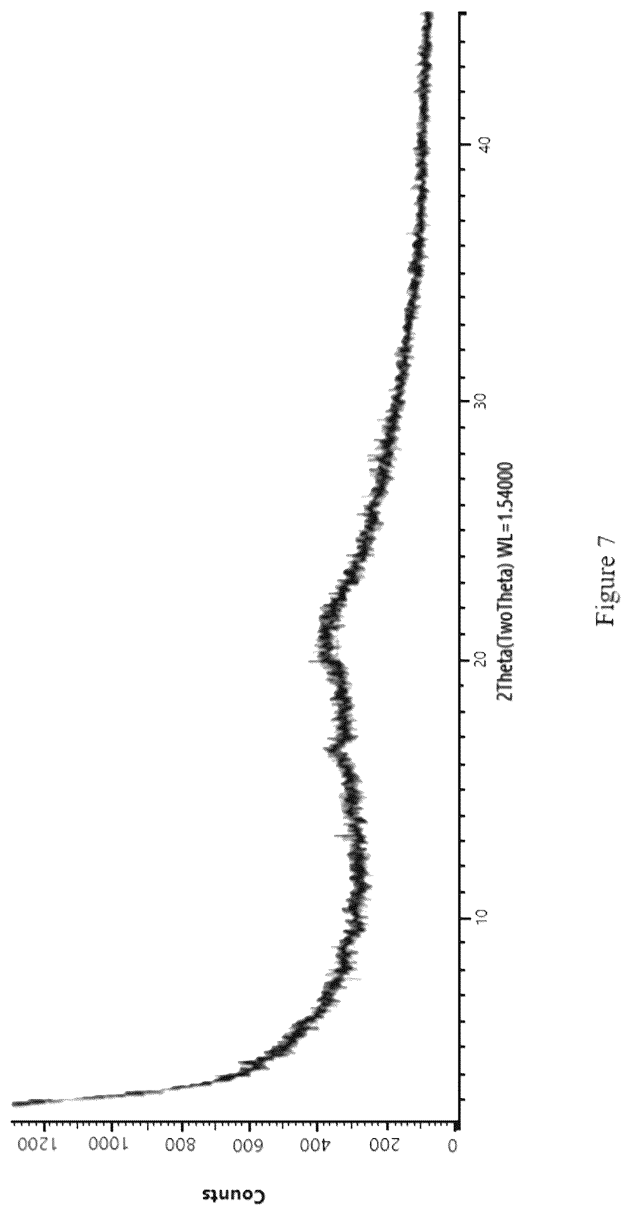 Patent US12351557 Figure 7 – Chemical compound manufacture, new salt form, and therapeutic uses thereof