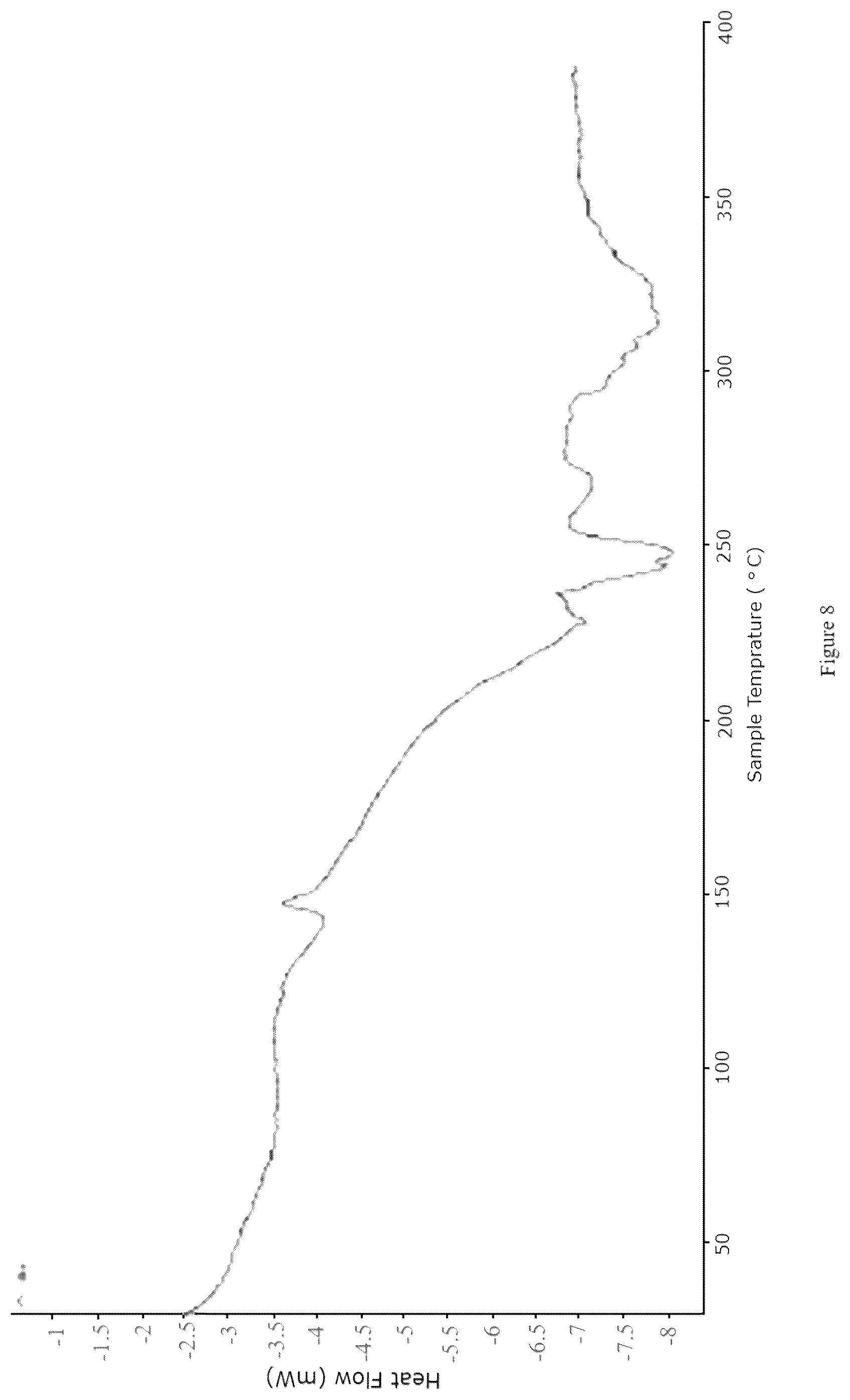 Patent US12351557 Figure 8 – Chemical compound manufacture, new salt form, and therapeutic uses thereof
