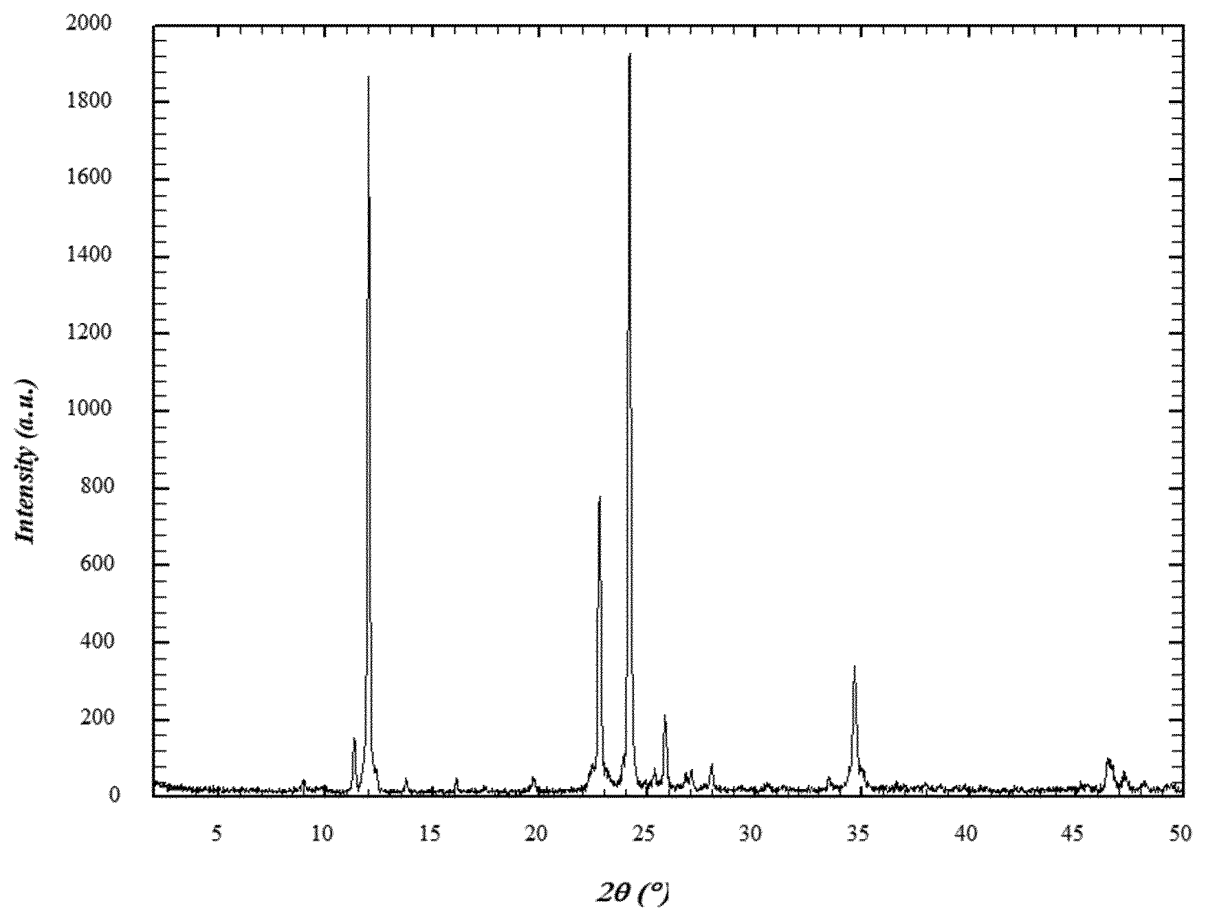 Patent US12351558 Figure 1 – Process for the synthesis of lofexidine