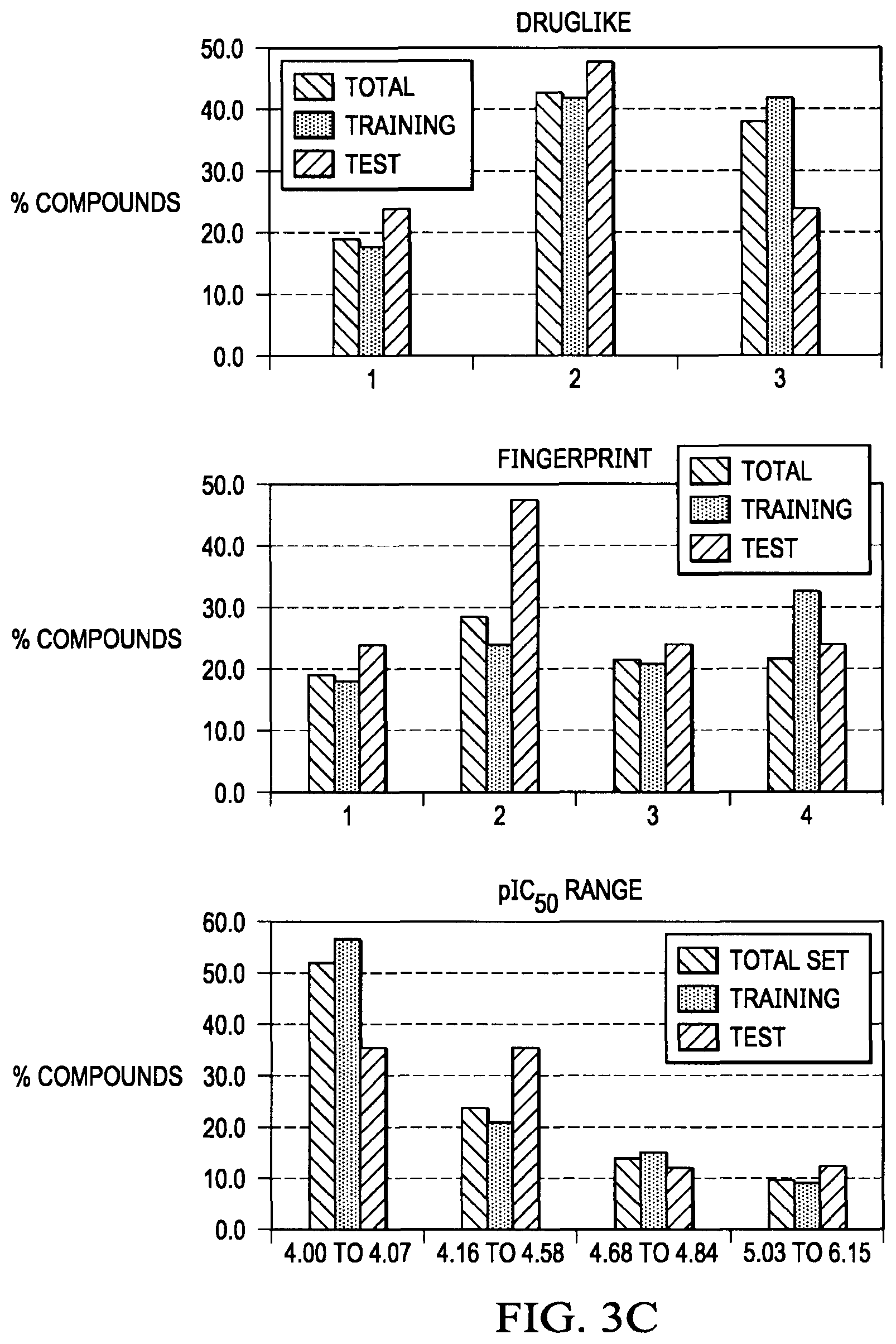 Patent US12351560 Figure 14 – Next generation FKBP52 targeting drugs for the treatment of prostate and breast cancer