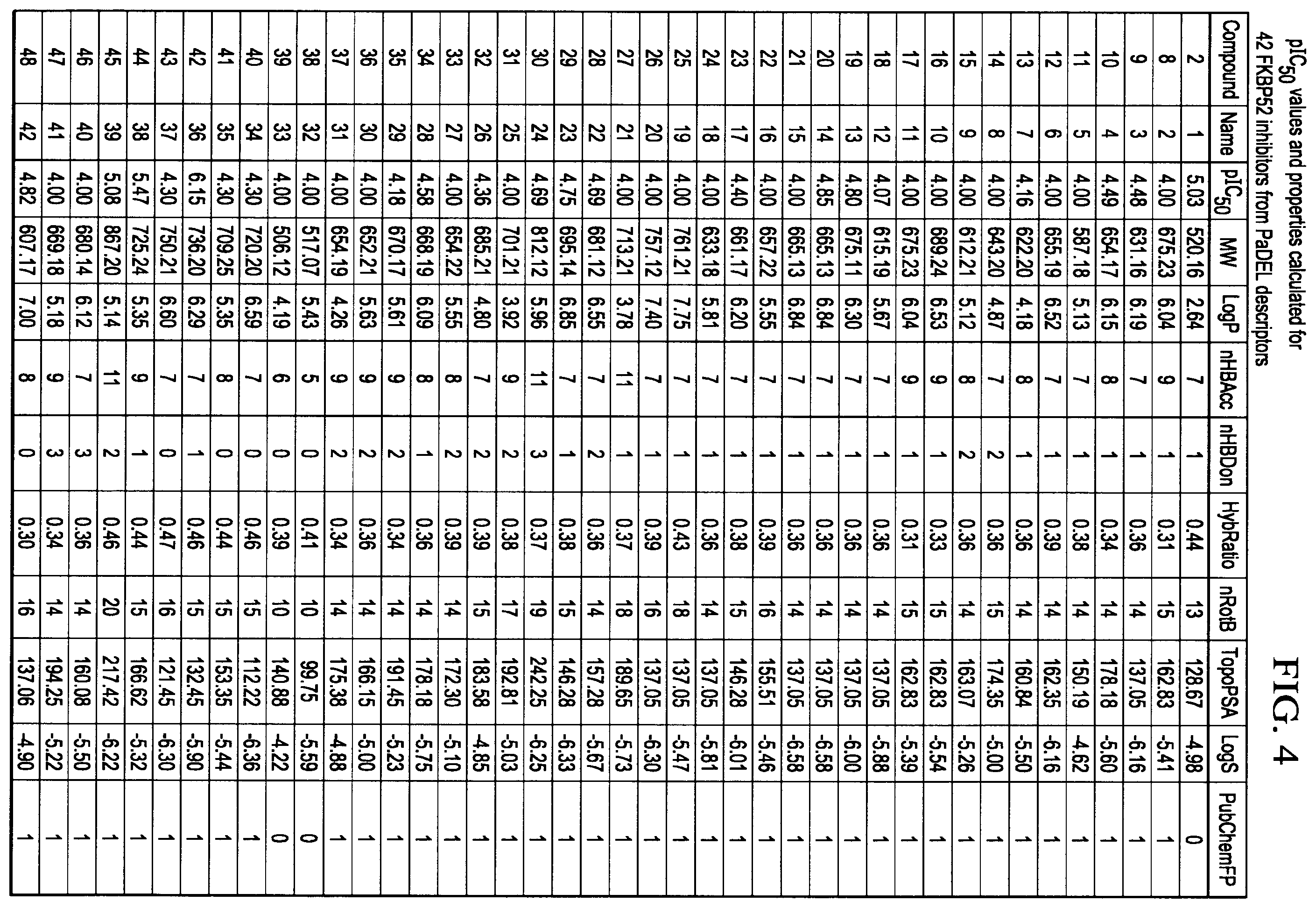 Patent US12351560 Figure 15 – Next generation FKBP52 targeting drugs for the treatment of prostate and breast cancer