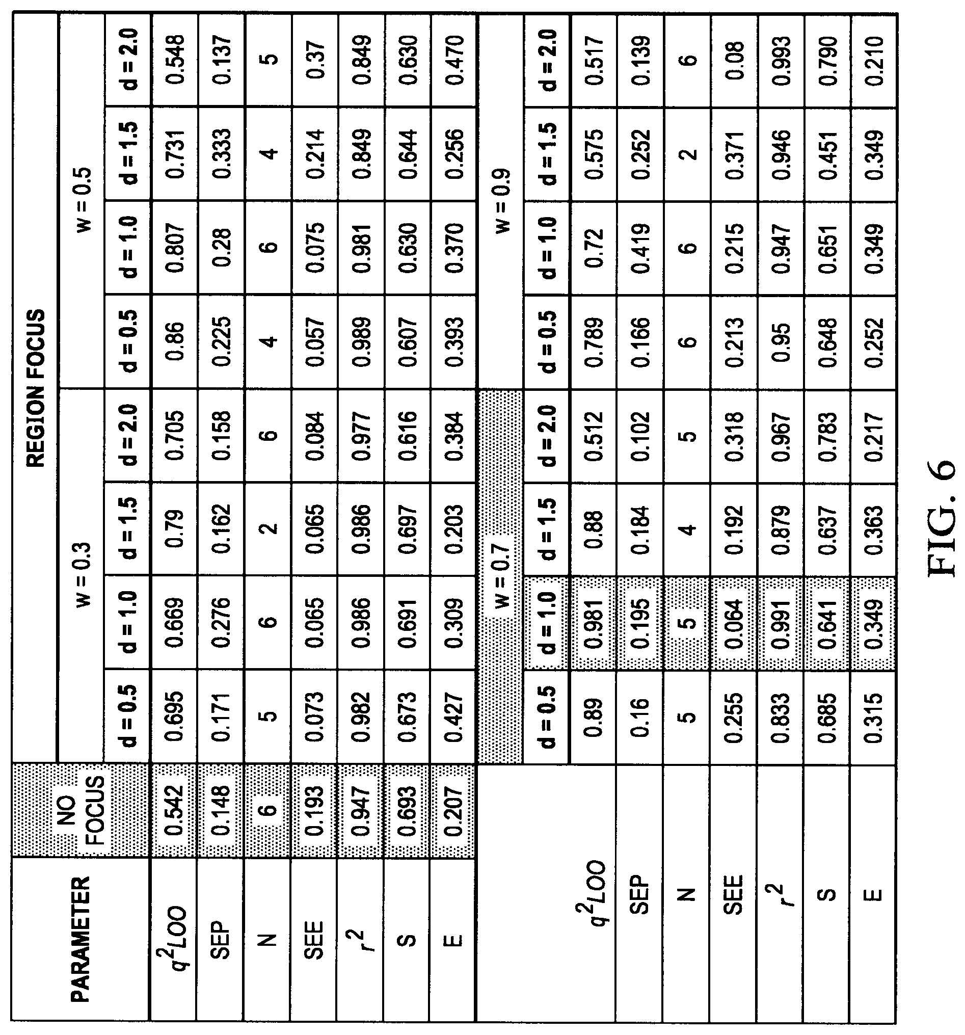 Patent US12351560 Figure 18 – Next generation FKBP52 targeting drugs for the treatment of prostate and breast cancer