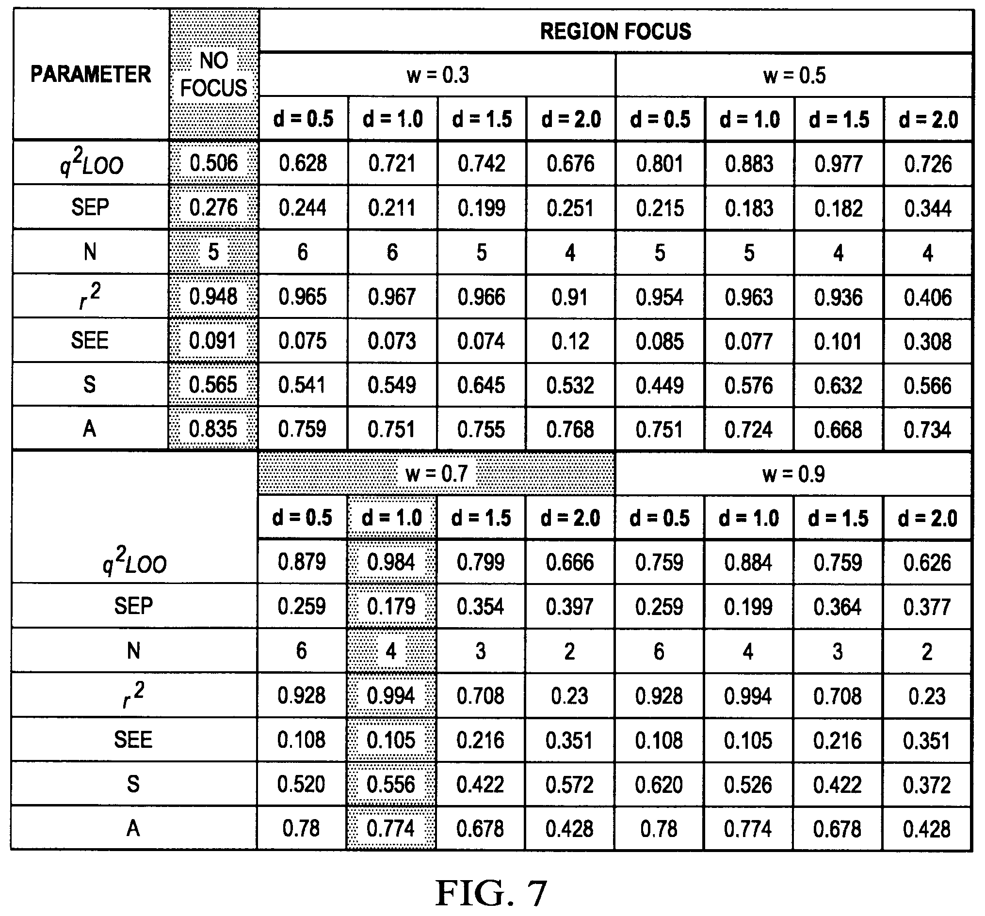 Patent US12351560 Figure 19 – Next generation FKBP52 targeting drugs for the treatment of prostate and breast cancer