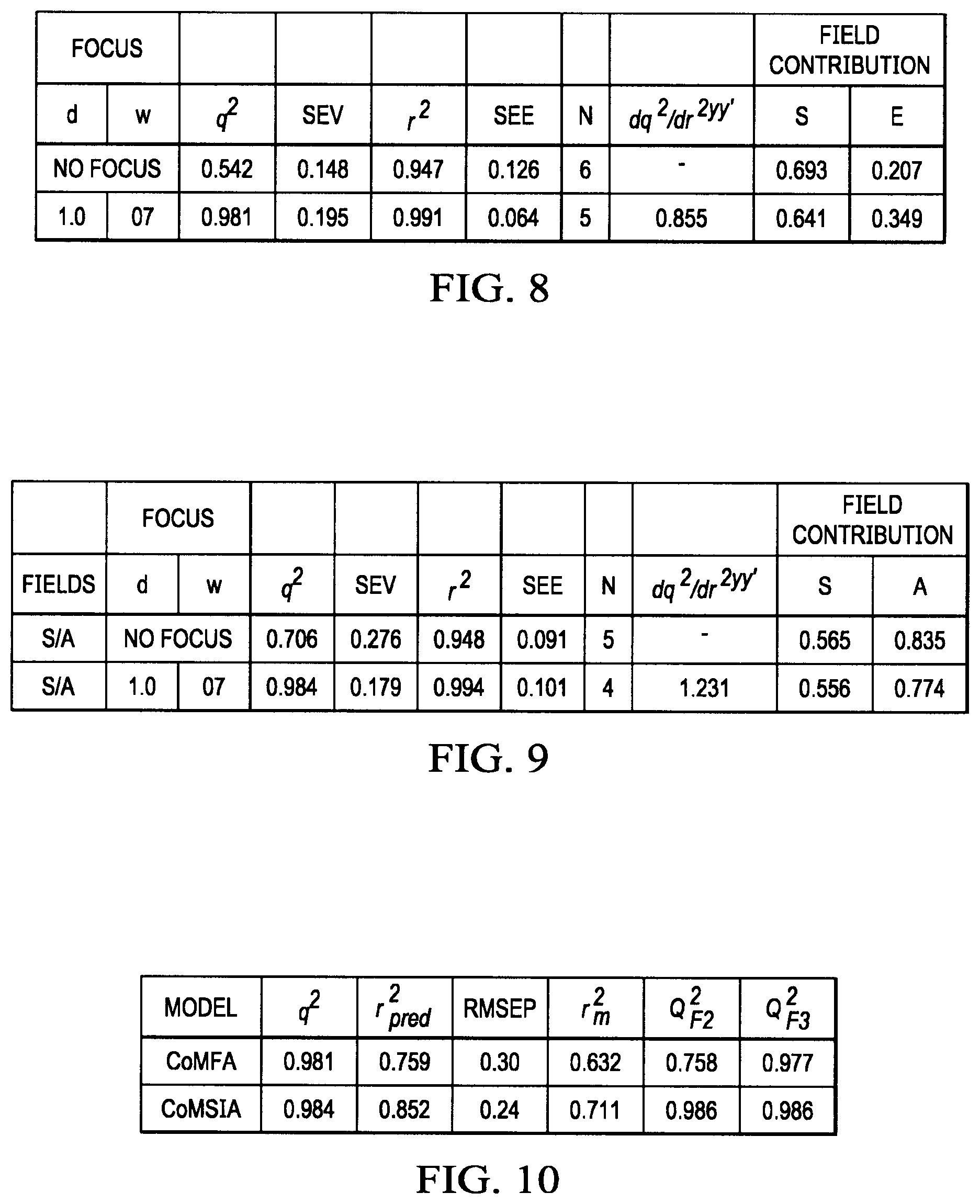 Patent US12351560 Figure 20 – Next generation FKBP52 targeting drugs for the treatment of prostate and breast cancer
