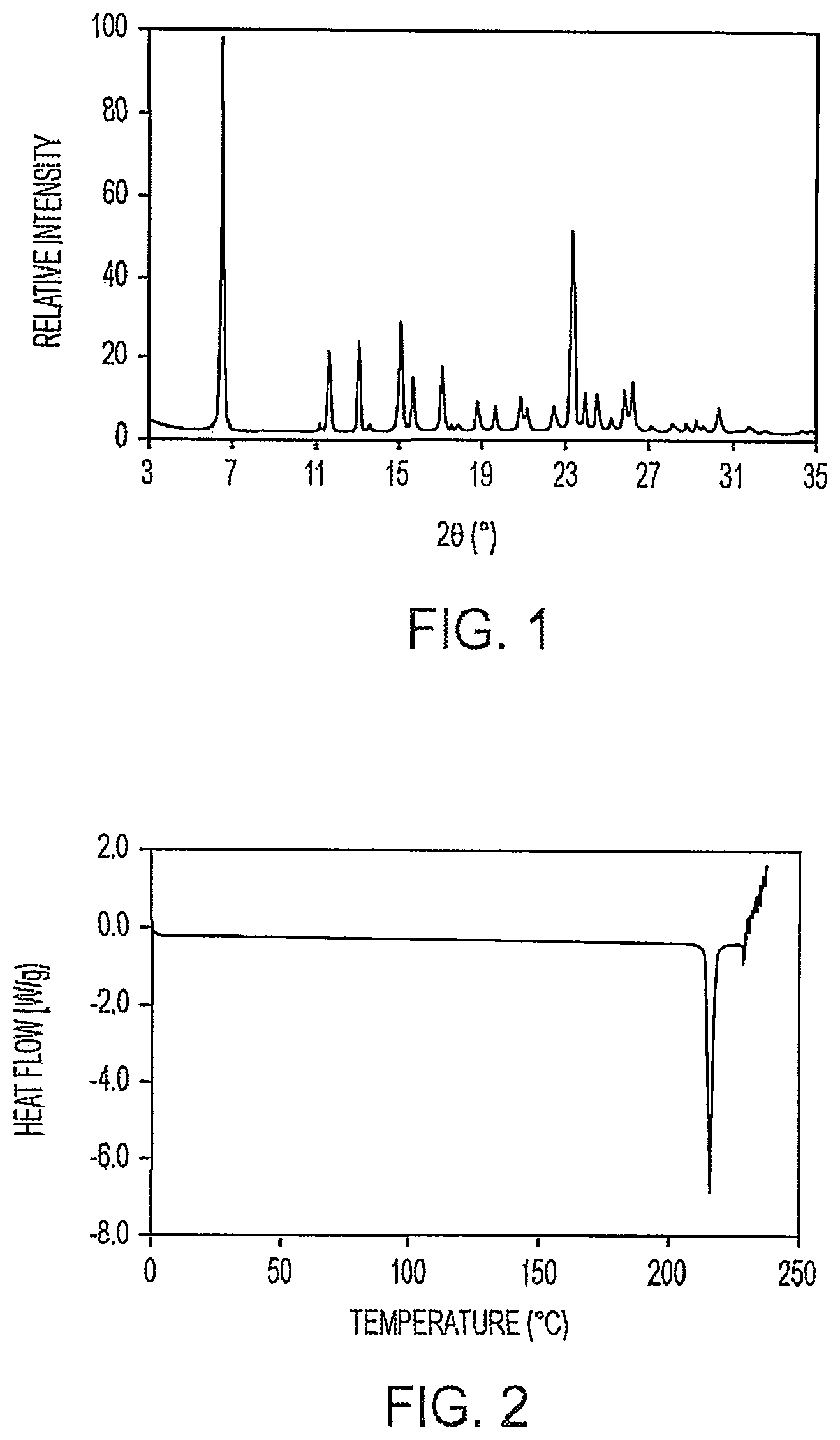Patent US12351561 Figure 1 – Crystalline (2S,4R)-5-(5'-chloro-2'-fluoro-[1,1'-biphenyl]-4-yl)-2-(ethoxymethyl)-4-(3-hydroxyisoxazole-5-carboxamido)-2-methylpentanoic acid and uses thereof