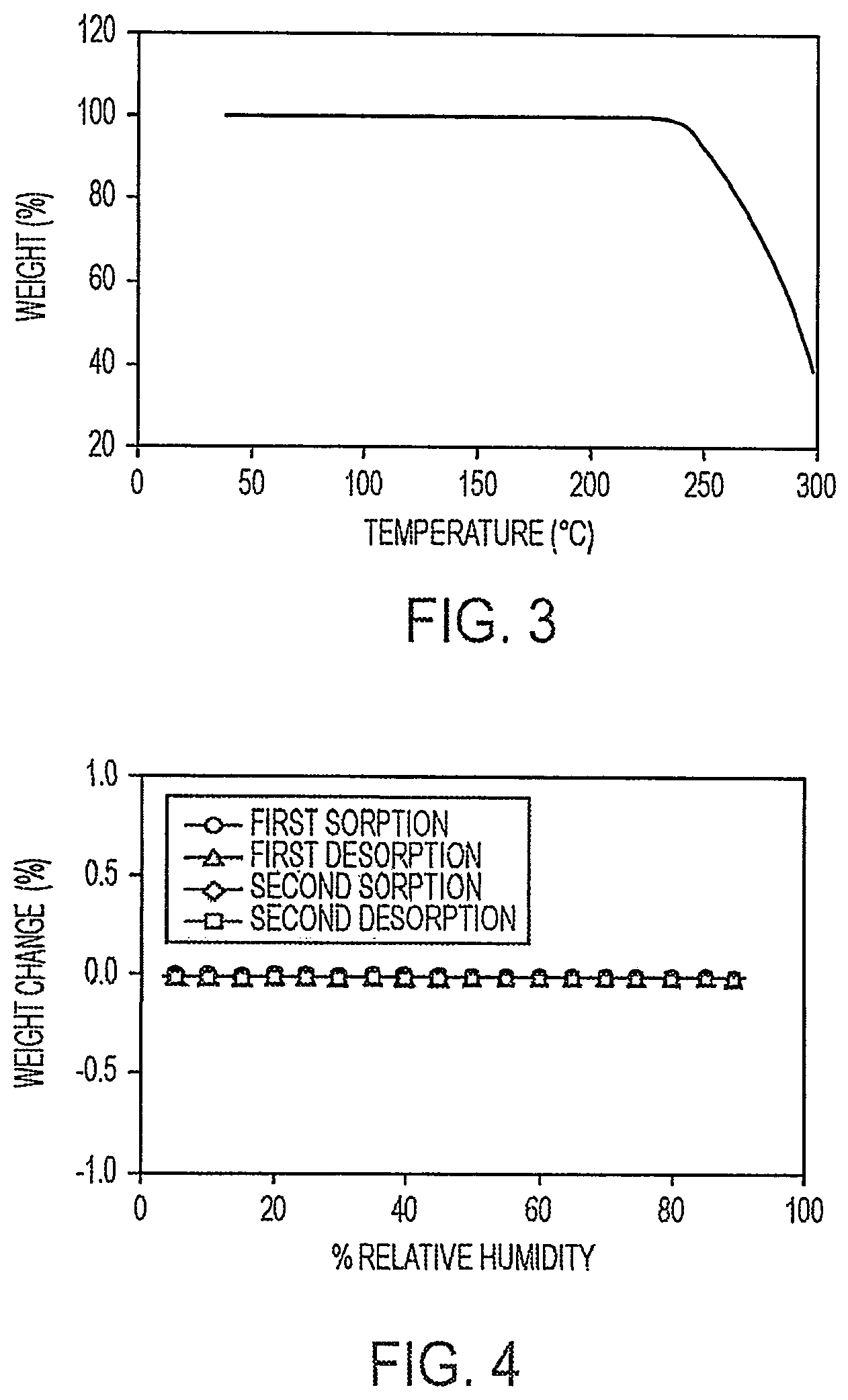 Patent US12351561 Figure 2 – Crystalline (2S,4R)-5-(5'-chloro-2'-fluoro-[1,1'-biphenyl]-4-yl)-2-(ethoxymethyl)-4-(3-hydroxyisoxazole-5-carboxamido)-2-methylpentanoic acid and uses thereof