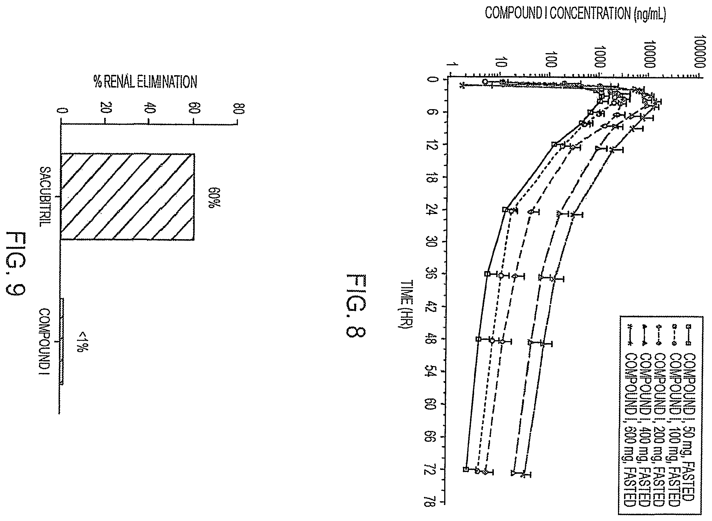 Patent US12351561 Figure 5 – Crystalline (2S,4R)-5-(5'-chloro-2'-fluoro-[1,1'-biphenyl]-4-yl)-2-(ethoxymethyl)-4-(3-hydroxyisoxazole-5-carboxamido)-2-methylpentanoic acid and uses thereof