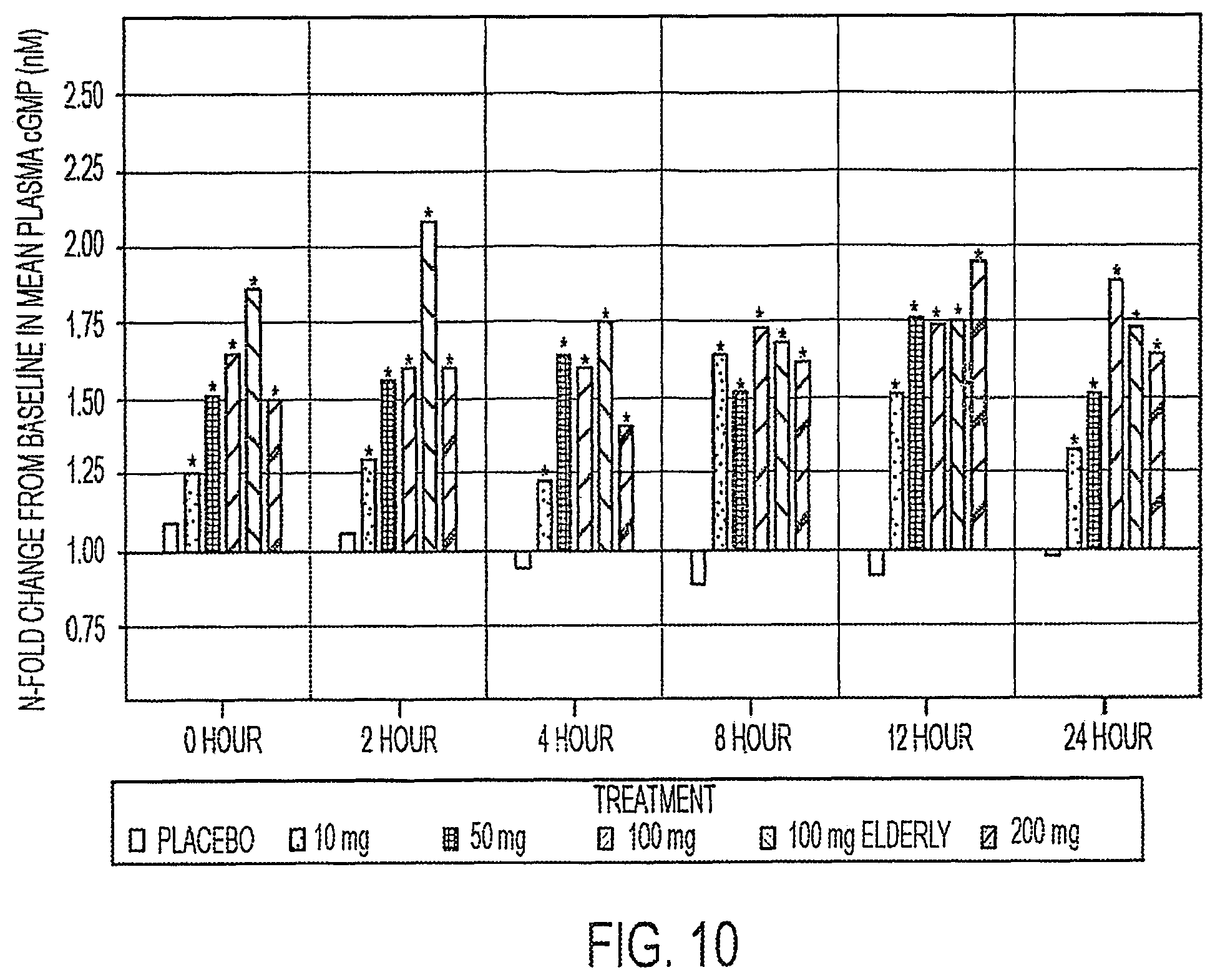 Patent US12351561 Figure 6 – Crystalline (2S,4R)-5-(5'-chloro-2'-fluoro-[1,1'-biphenyl]-4-yl)-2-(ethoxymethyl)-4-(3-hydroxyisoxazole-5-carboxamido)-2-methylpentanoic acid and uses thereof