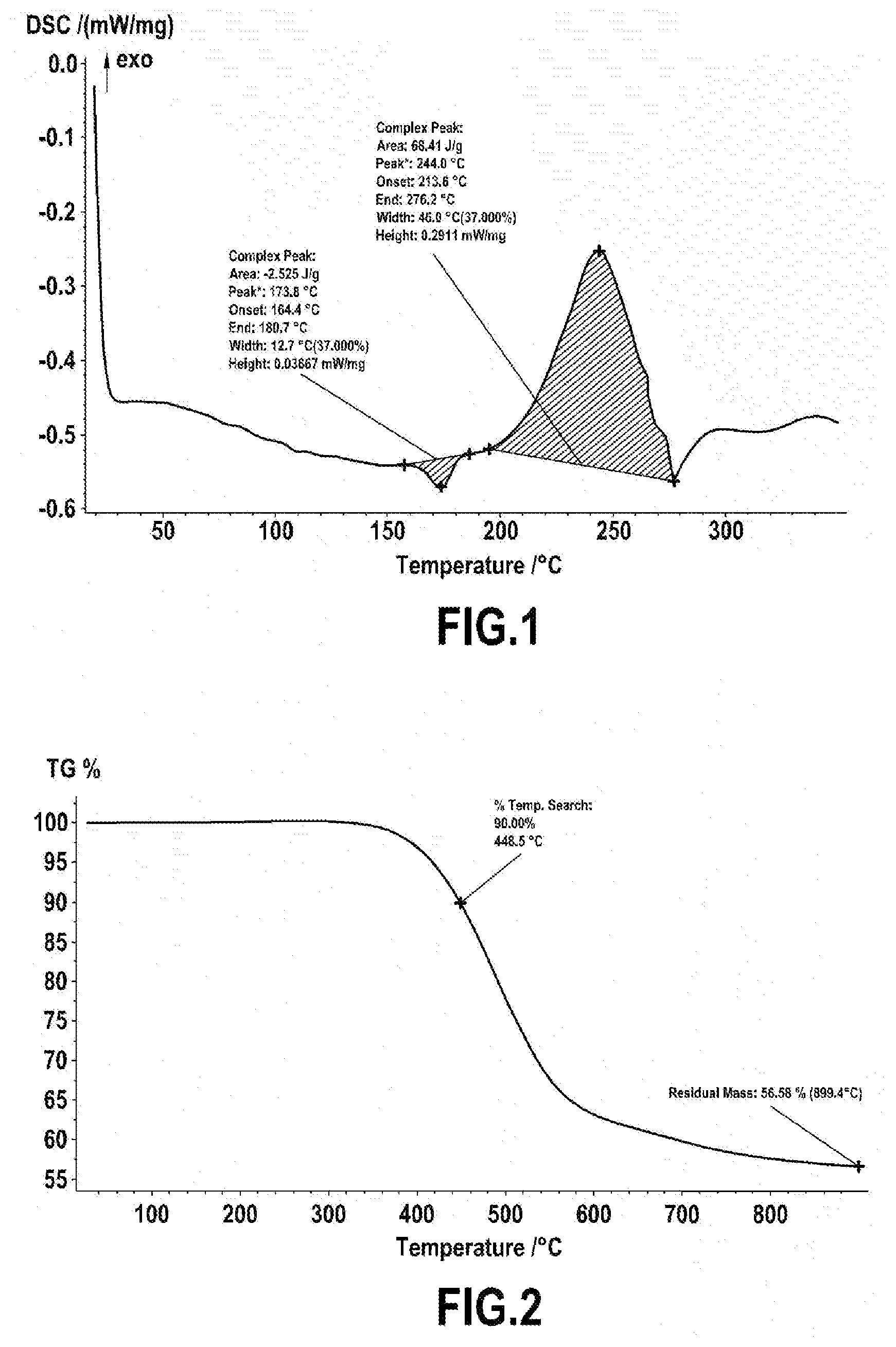 Patent US12351562 Figure 1 – Process for producing a polybenzoxazine monomer