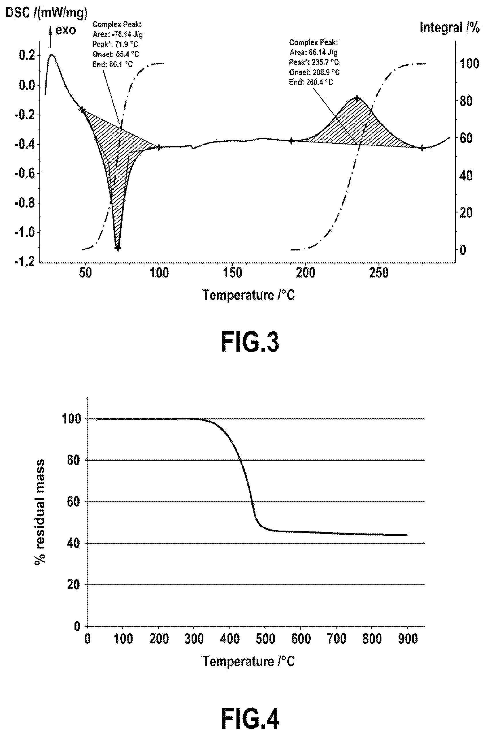 Patent US12351562 Figure 2 – Process for producing a polybenzoxazine monomer