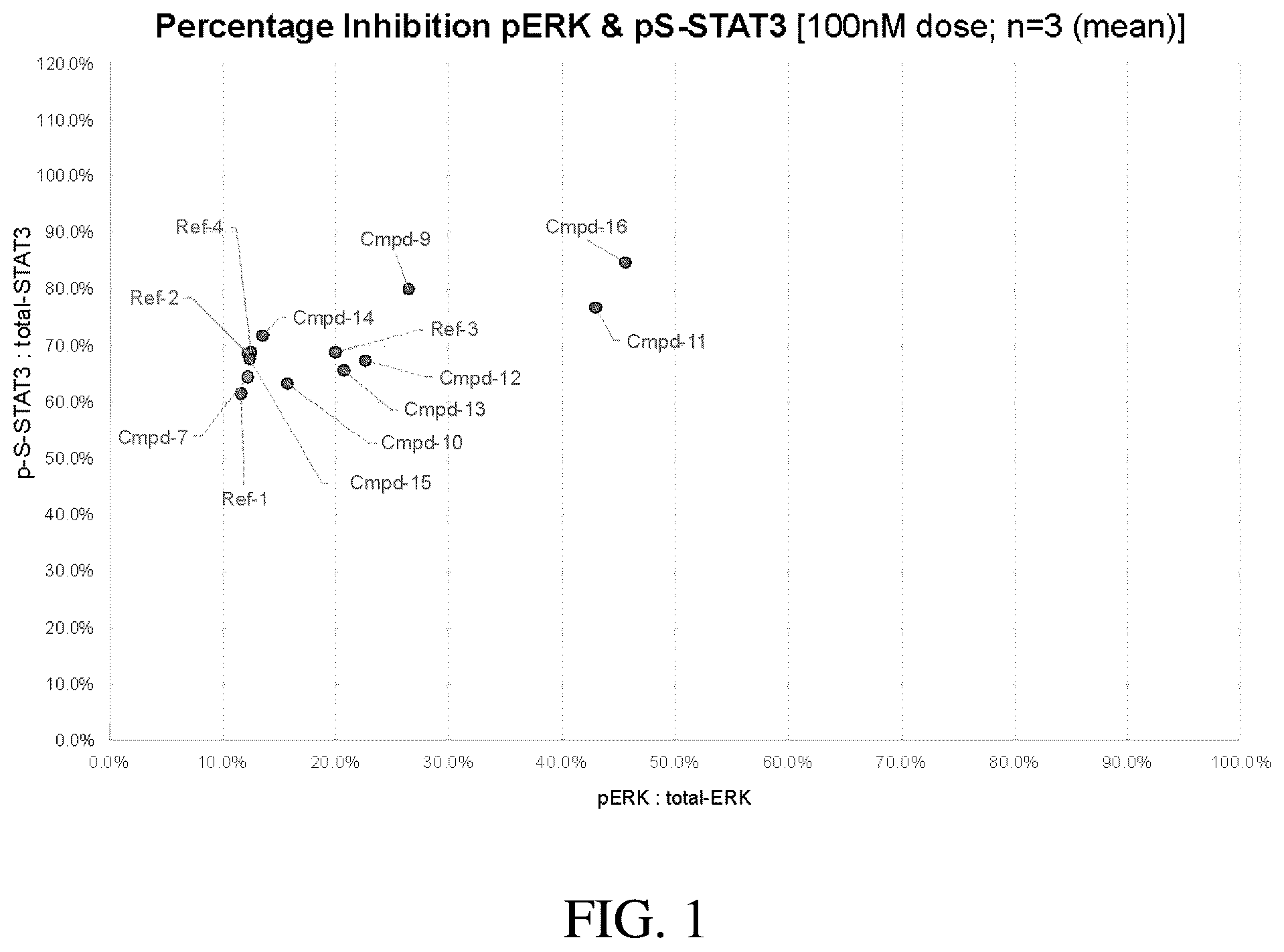 Patent US12351566 Figure 1 – MEK inhibitors and therapeutic uses thereof